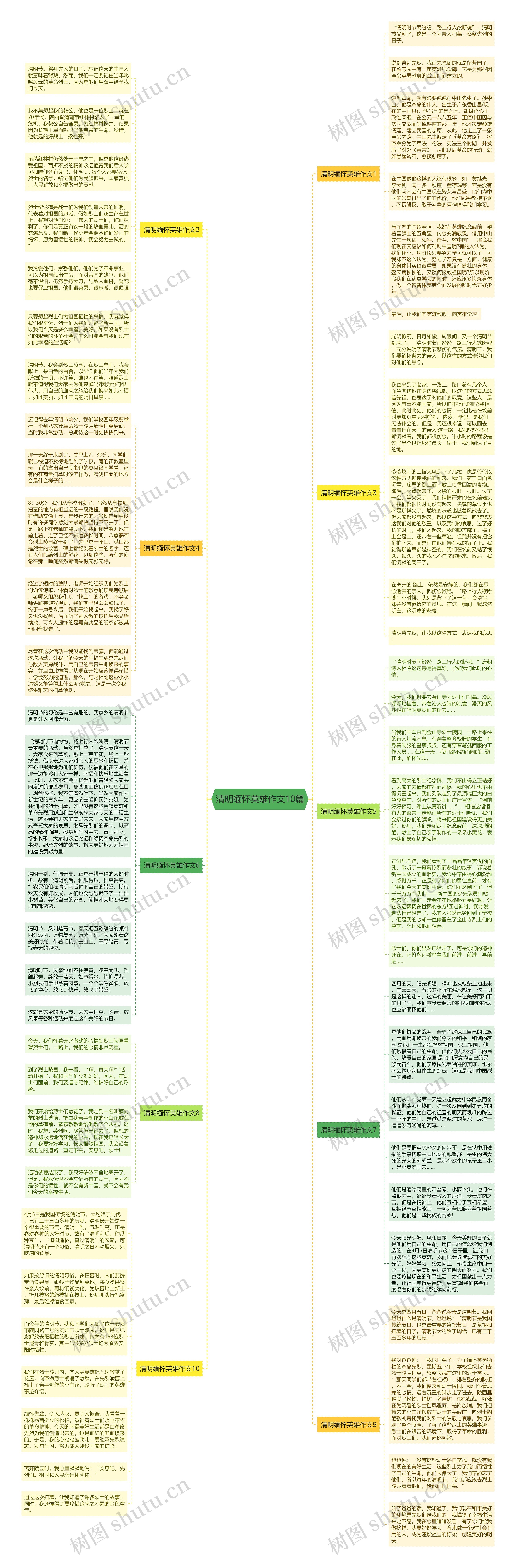 清明缅怀英雄作文10篇思维导图