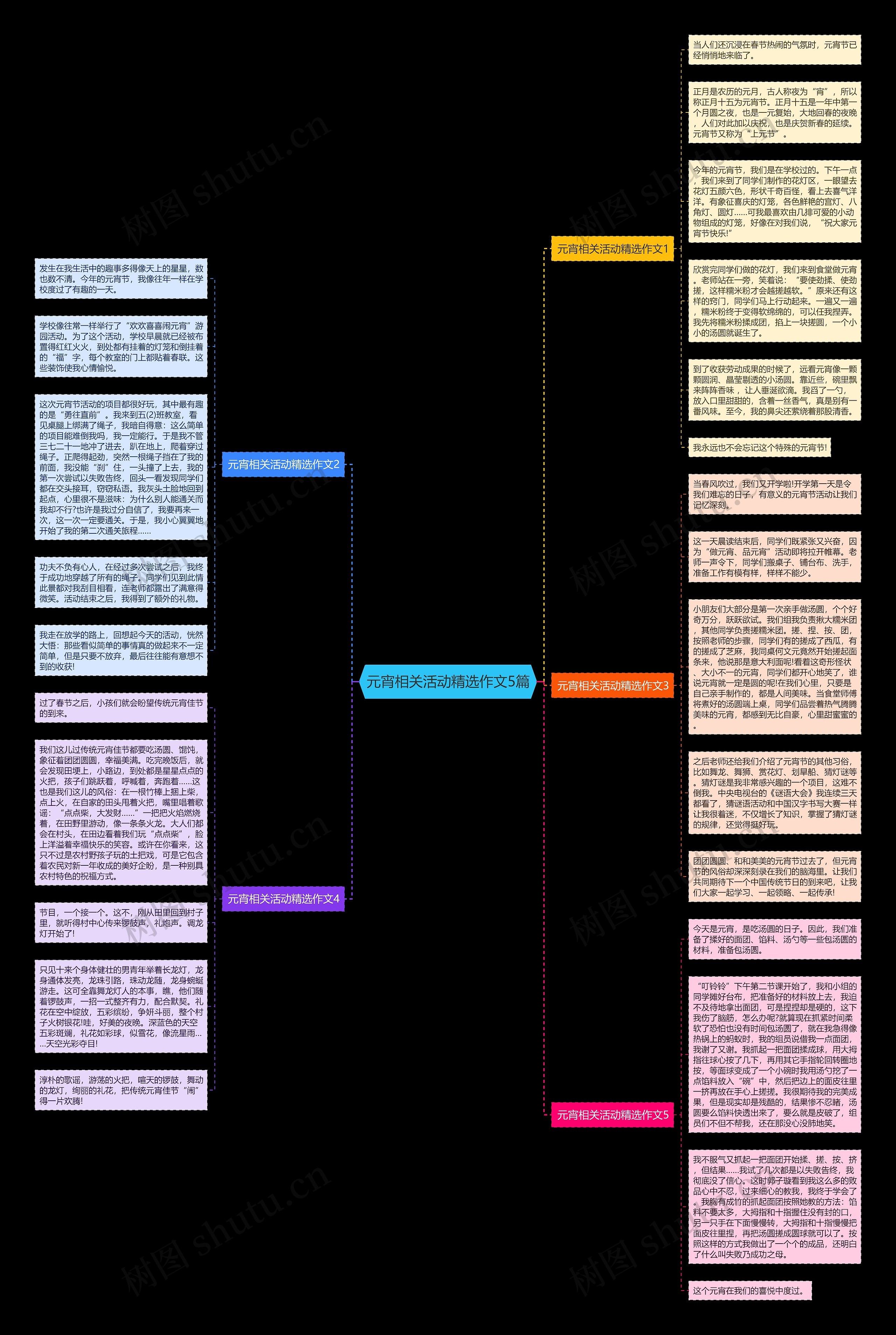元宵相关活动精选作文5篇思维导图