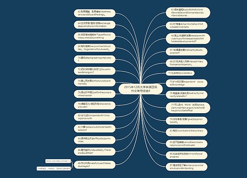 2015年12月大学英语四级作文常用词组4