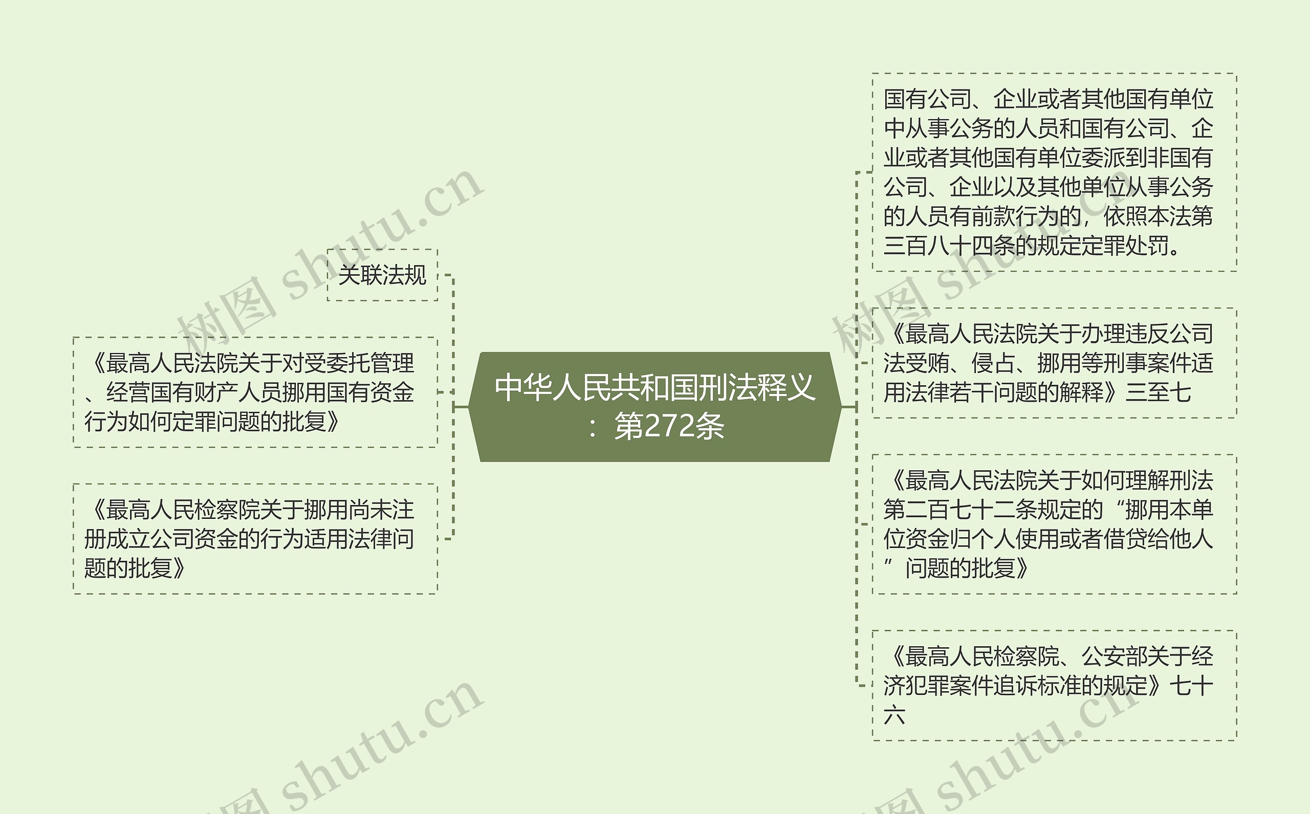 中华人民共和国刑法释义:第272条 中华人民共和国刑法释义:第272条