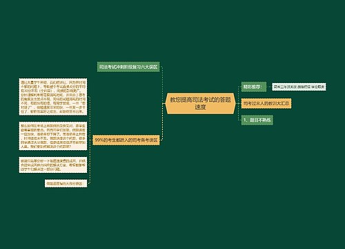 教您提高司法考试的答题速度