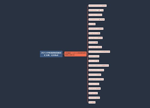2021大学英语四级高频词汇分类：社会热点