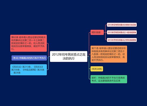 2012年司考民诉重点之裁决的执行