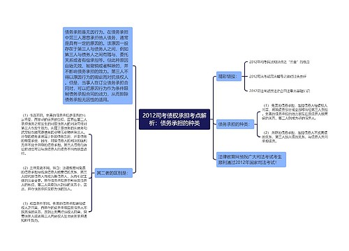 2012司考债权承担考点解析：债务承担的种类