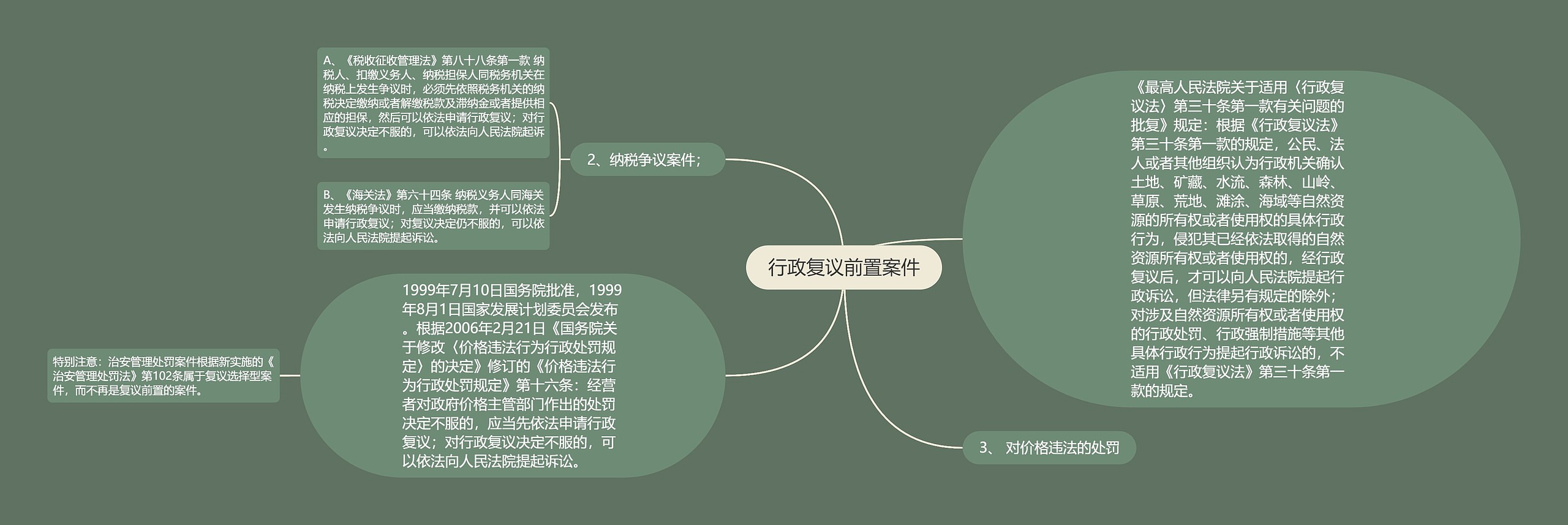 行政复议前置案件思维导图