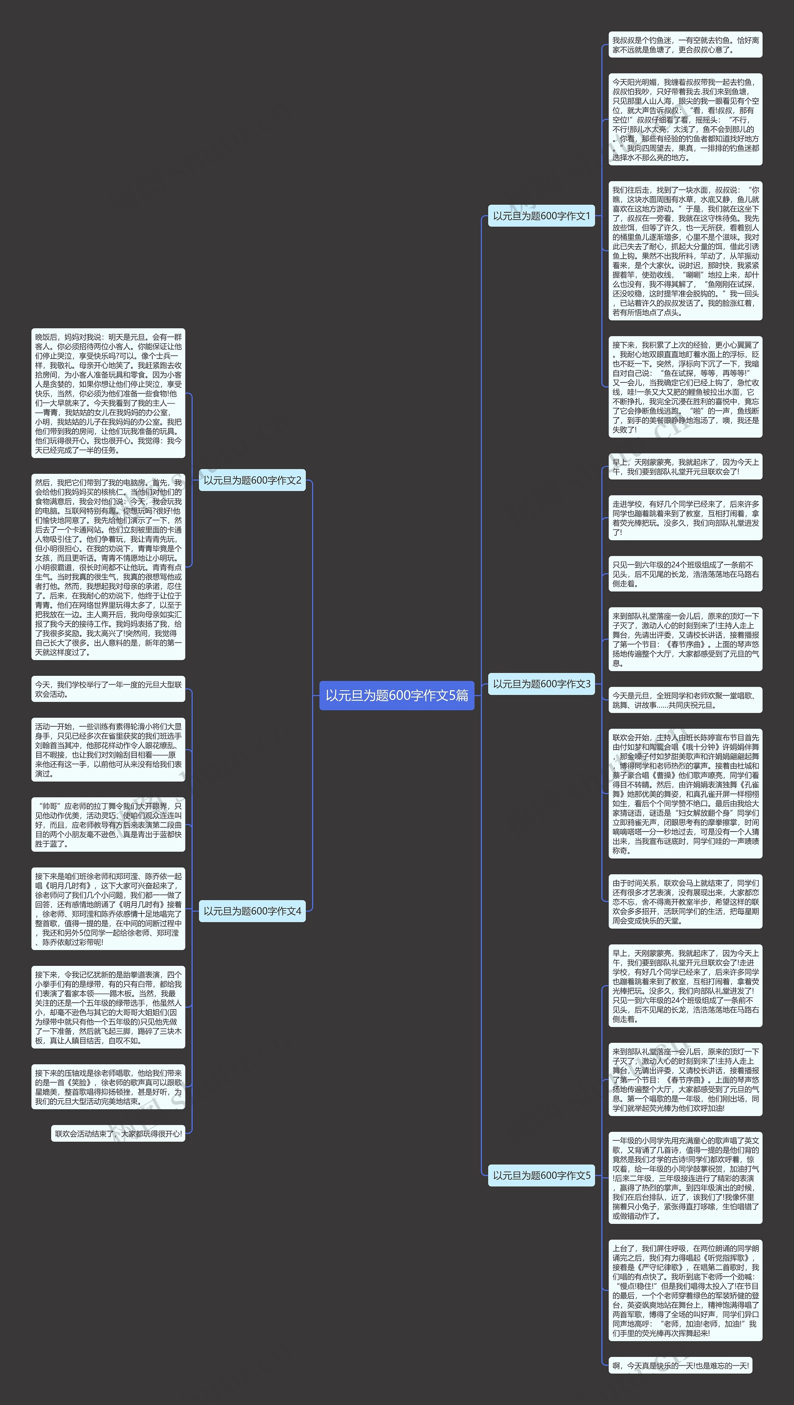 以元旦为题600字作文5篇思维导图