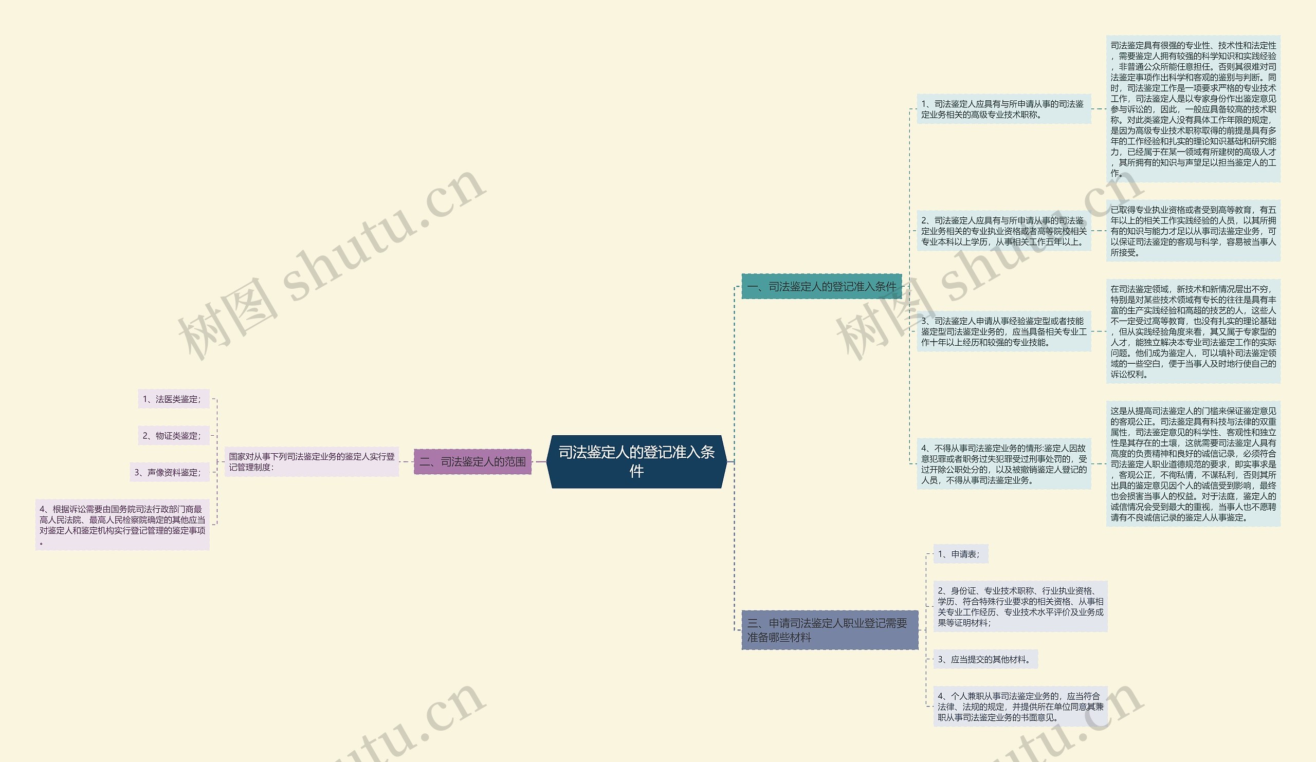 司法鉴定人的登记准入条件 司法鉴定人的登记准入条件