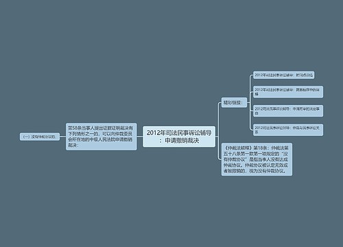 2012年司法民事诉讼辅导：申请撤销裁决