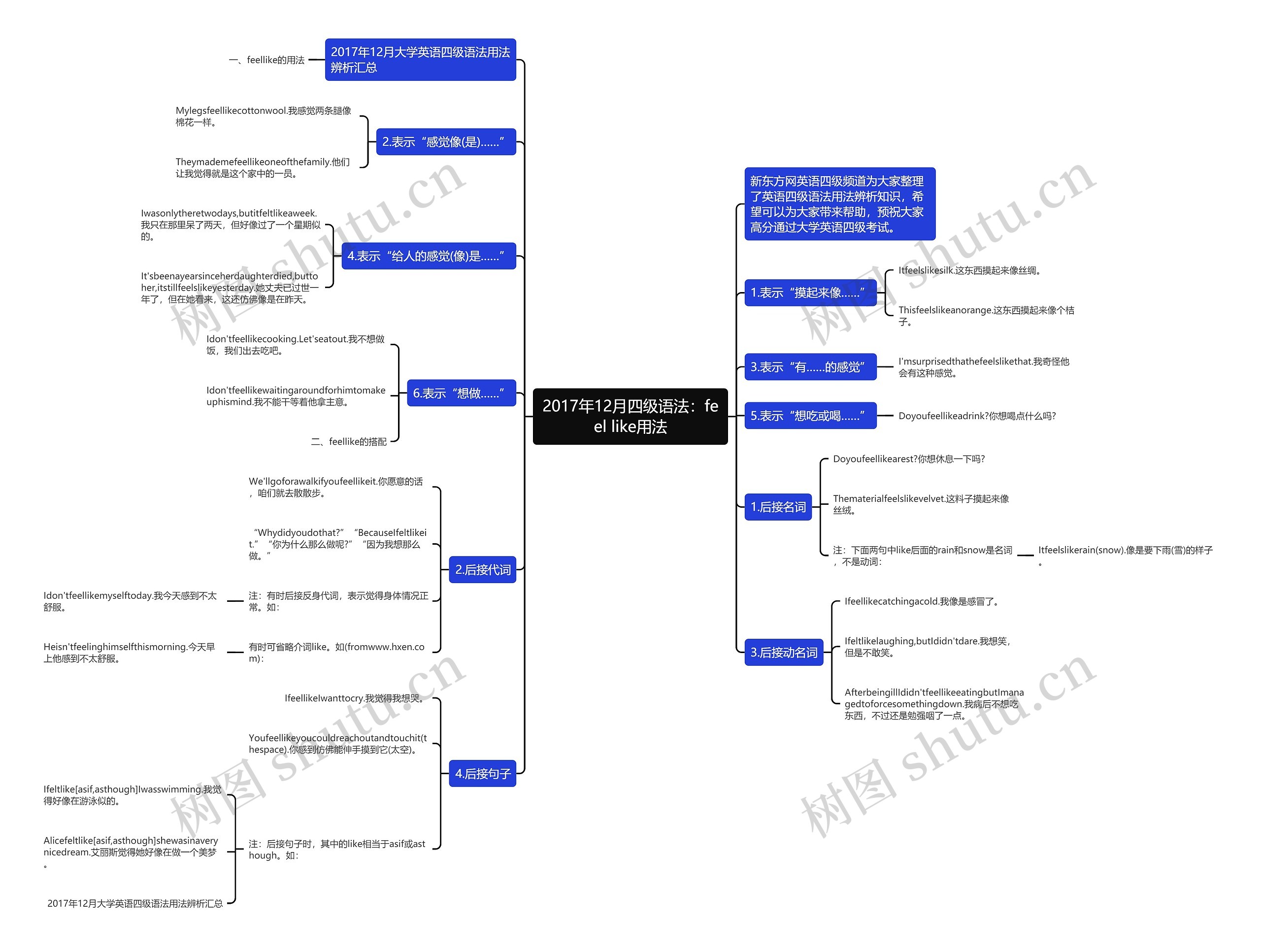2017年12月四级语法：feel like用法思维导图