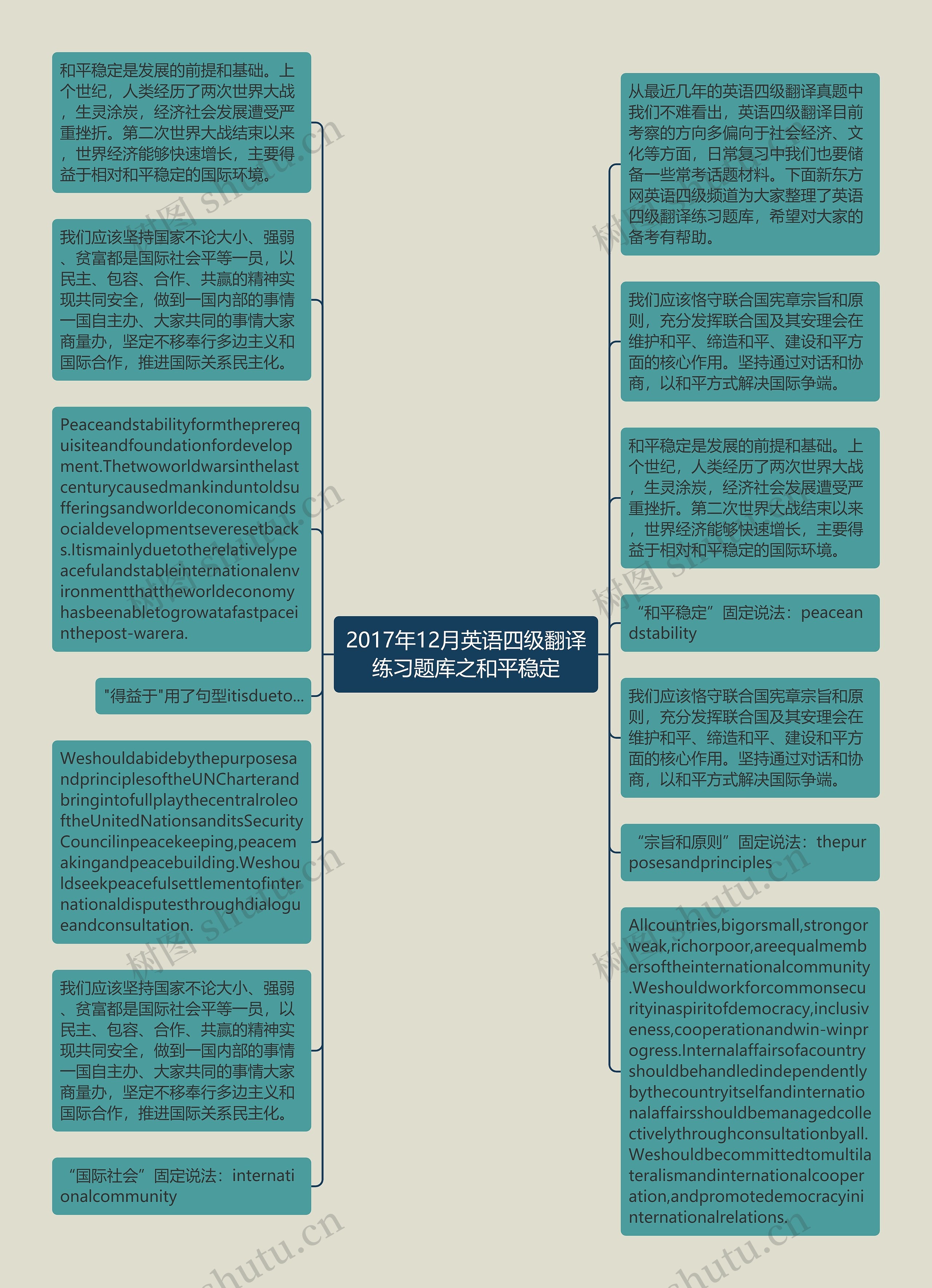 2017年12月英语四级翻译练习题库之和平稳定思维导图