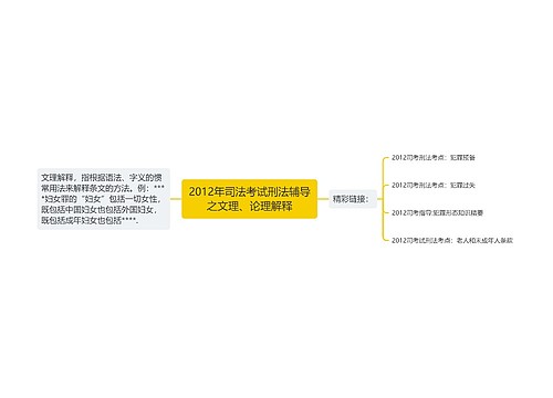 2012年司法考试刑法辅导之文理、论理解释