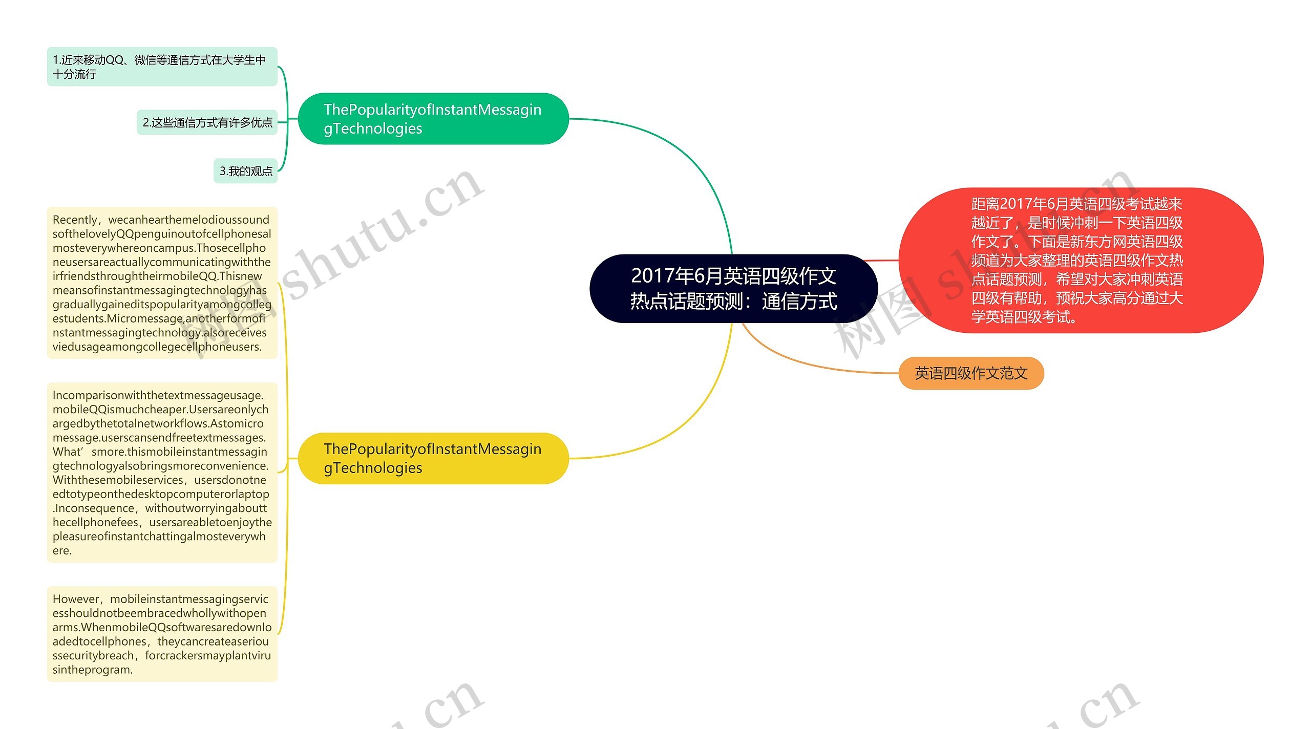 2017年6月英语四级作文热点话题预测：通信方式