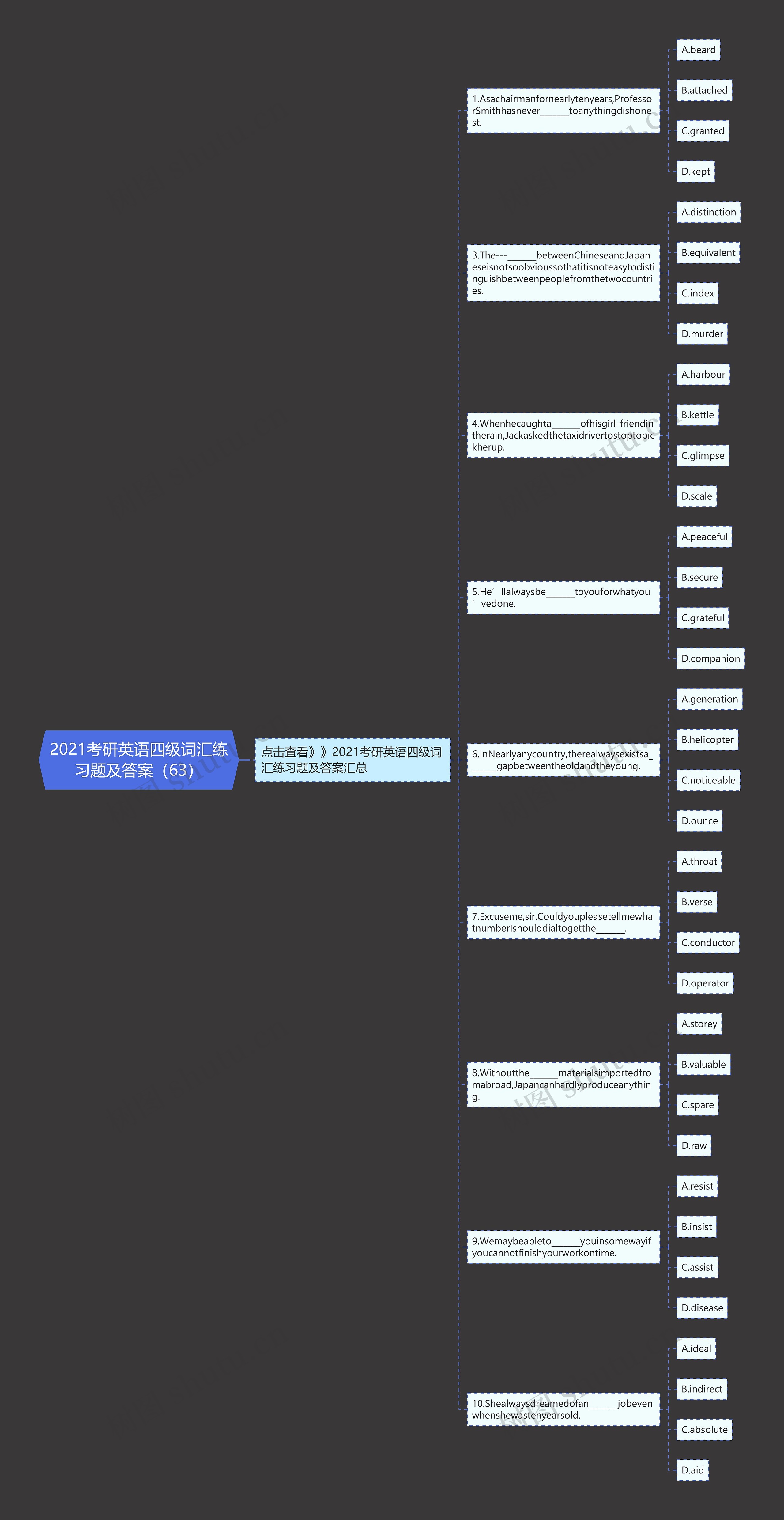 2021考研英语四级词汇练习题及答案（63）思维导图