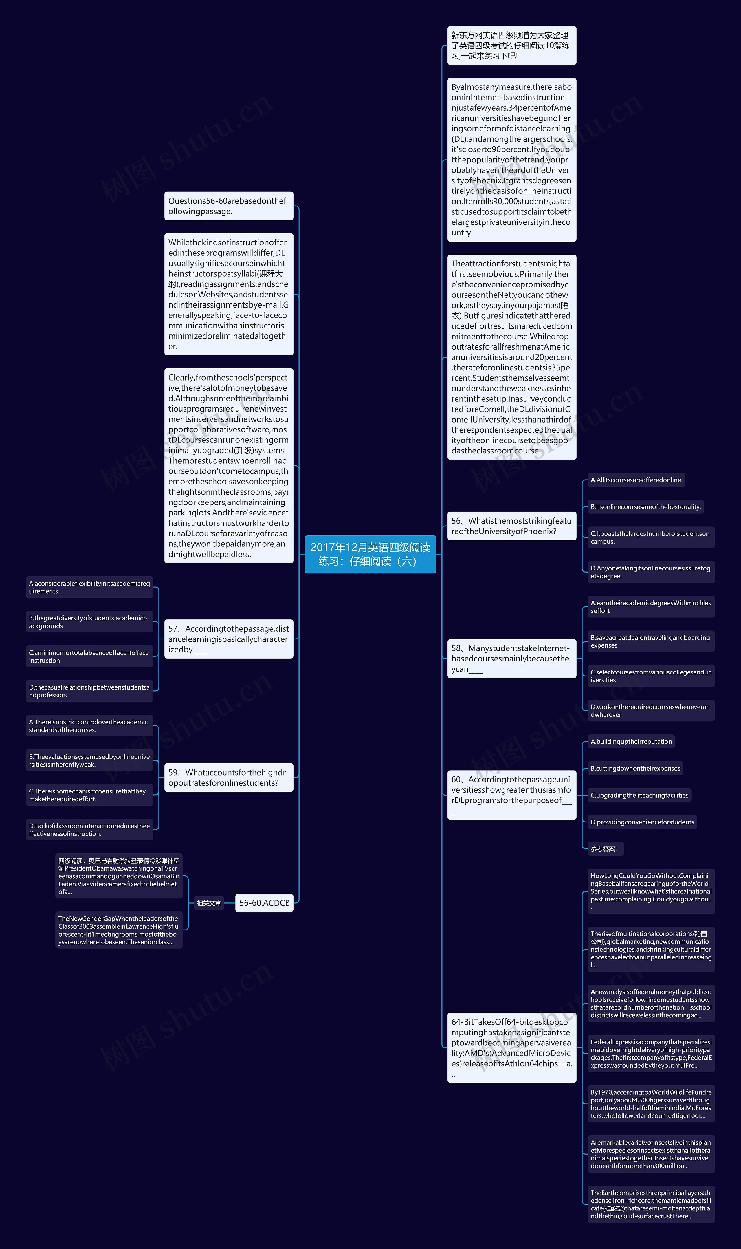 2017年12月英语四级阅读练习：仔细阅读（六）思维导图