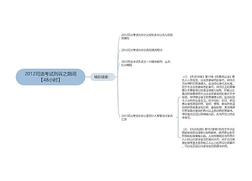 2012司法考试刑诉之期间【48小时】