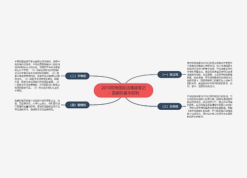 2010司考国际法精读笔记：国家的基本权利