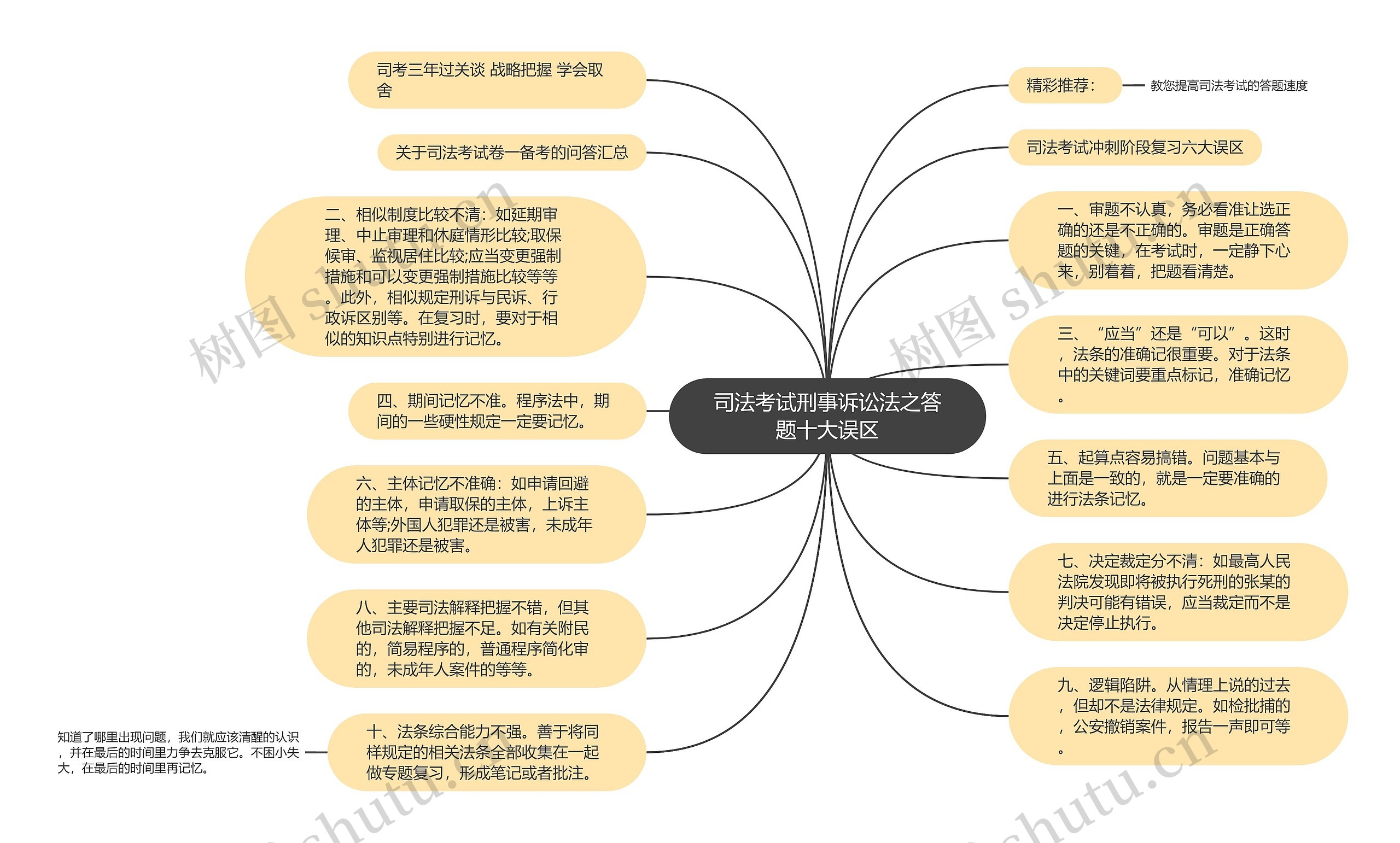 司法考试刑事诉讼法之答题十大误区