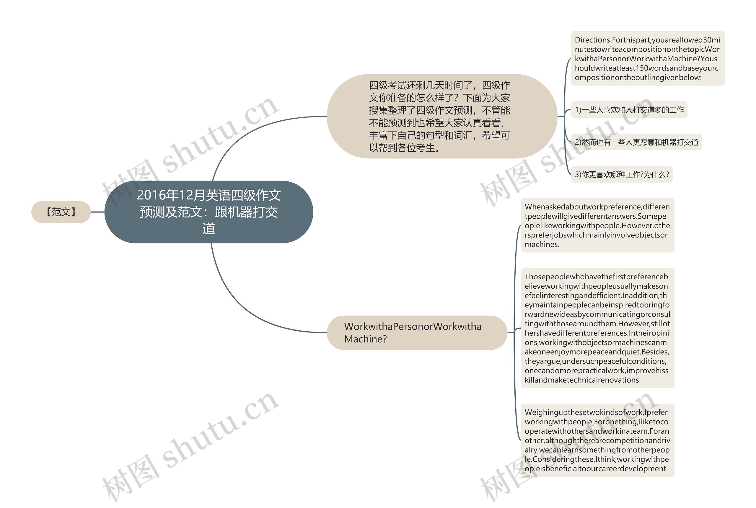 2016年12月英语四级作文预测及范文：跟机器打交道