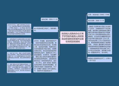 陕西省人民政府办公厅关于学习宣传最高人民检察院渎职侵权犯罪案件立案标准规定的通知