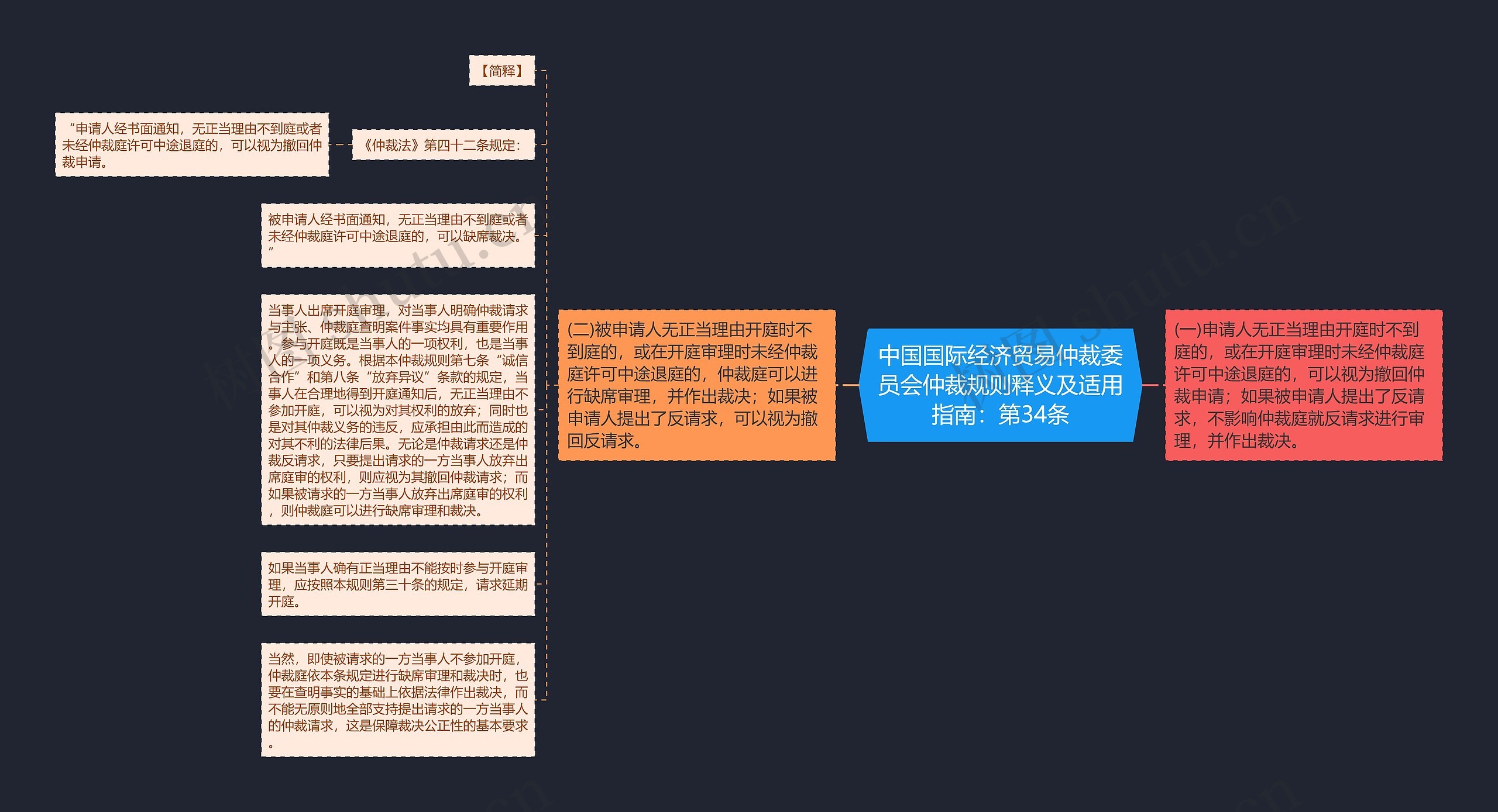 中国国际经济贸易仲裁委员会仲裁规则释义及适用指南：第34条