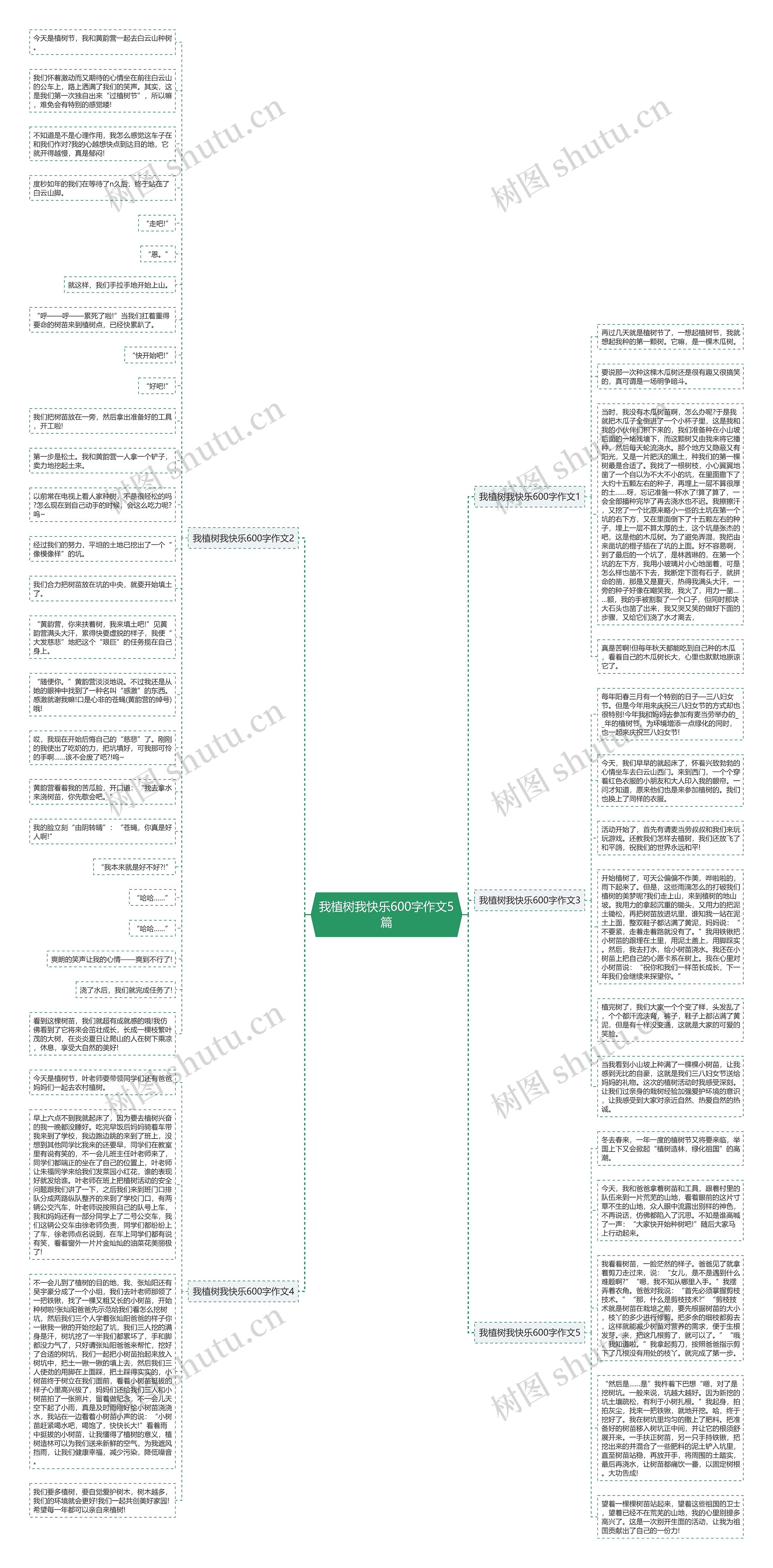 我植树我快乐600字作文5篇思维导图