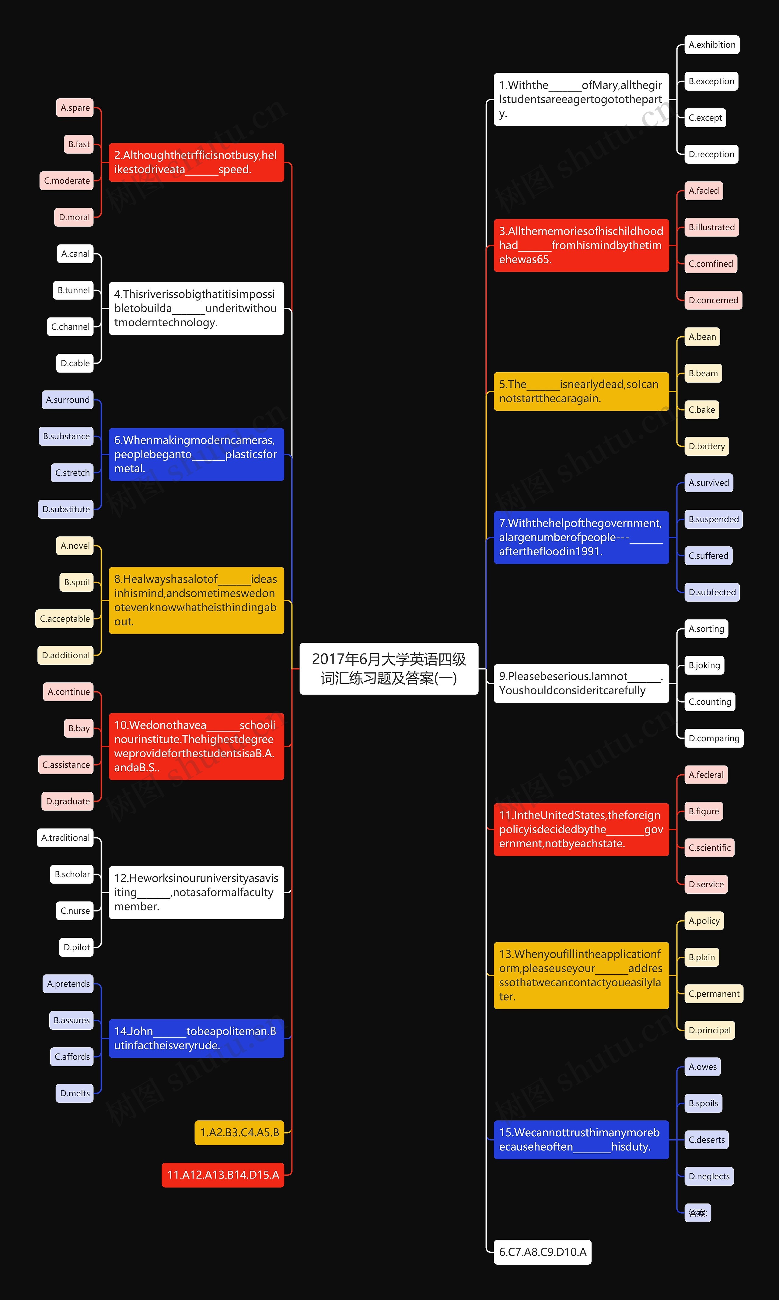 2017年6月大学英语四级词汇练习题及答案(一)思维导图