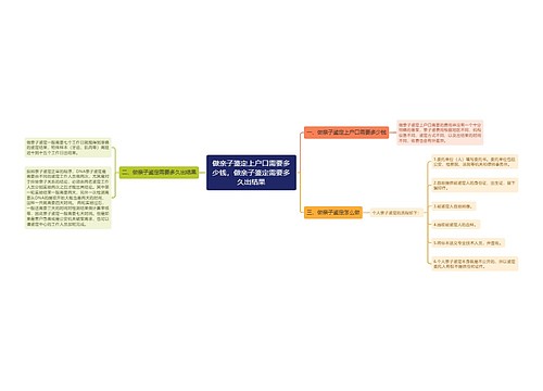 做亲子鉴定上户口需要多少钱，做亲子鉴定需要多久出结果