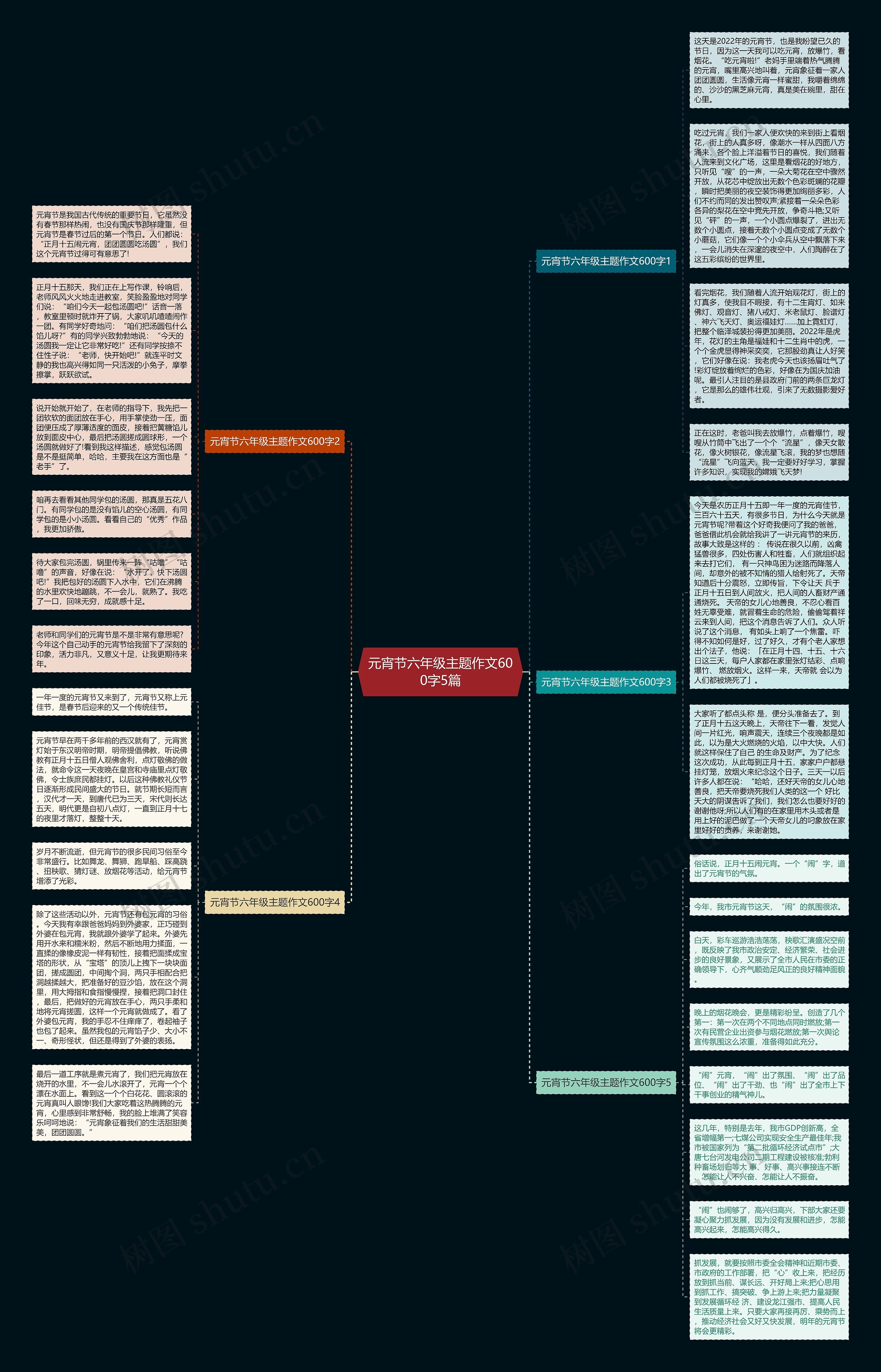 元宵节六年级主题作文600字5篇思维导图