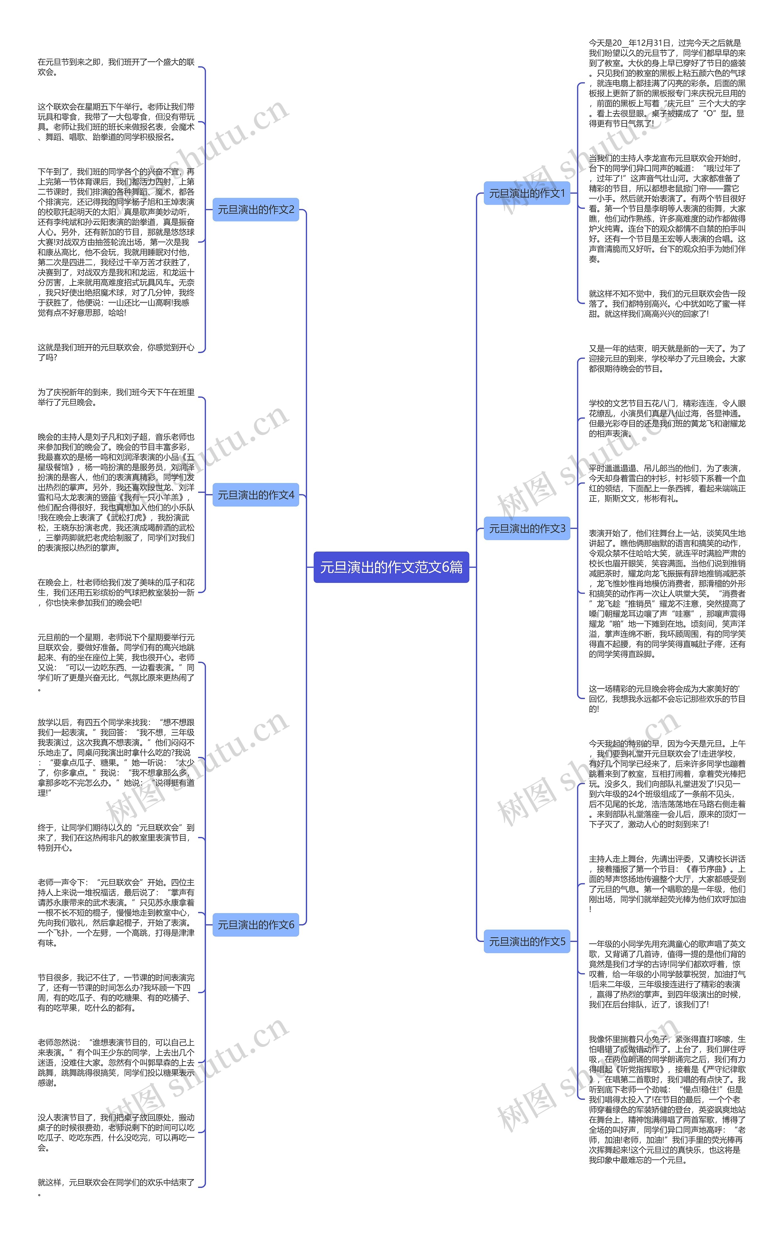元旦演出的作文范文6篇思维导图