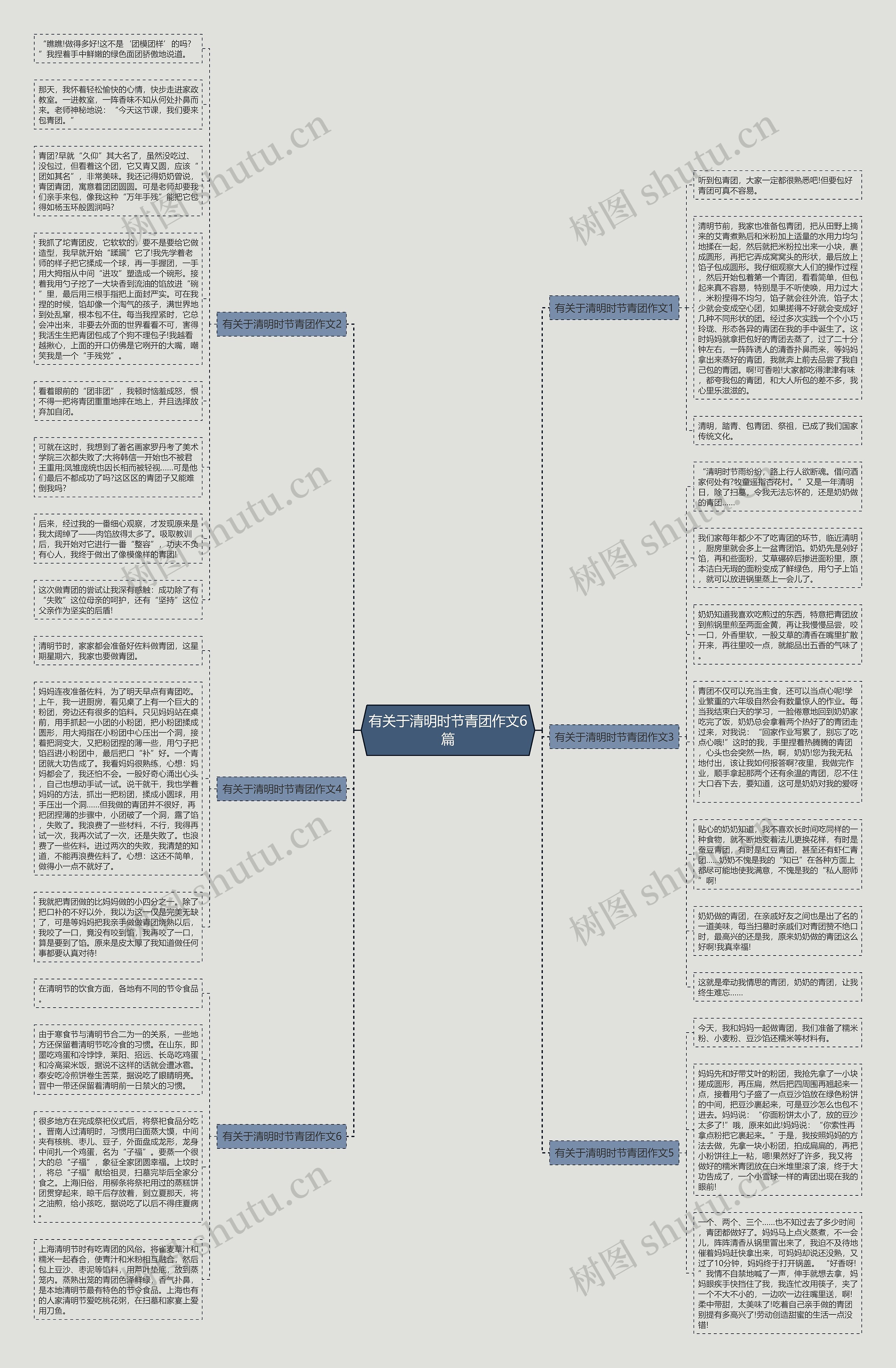 有关于清明时节青团作文6篇思维导图