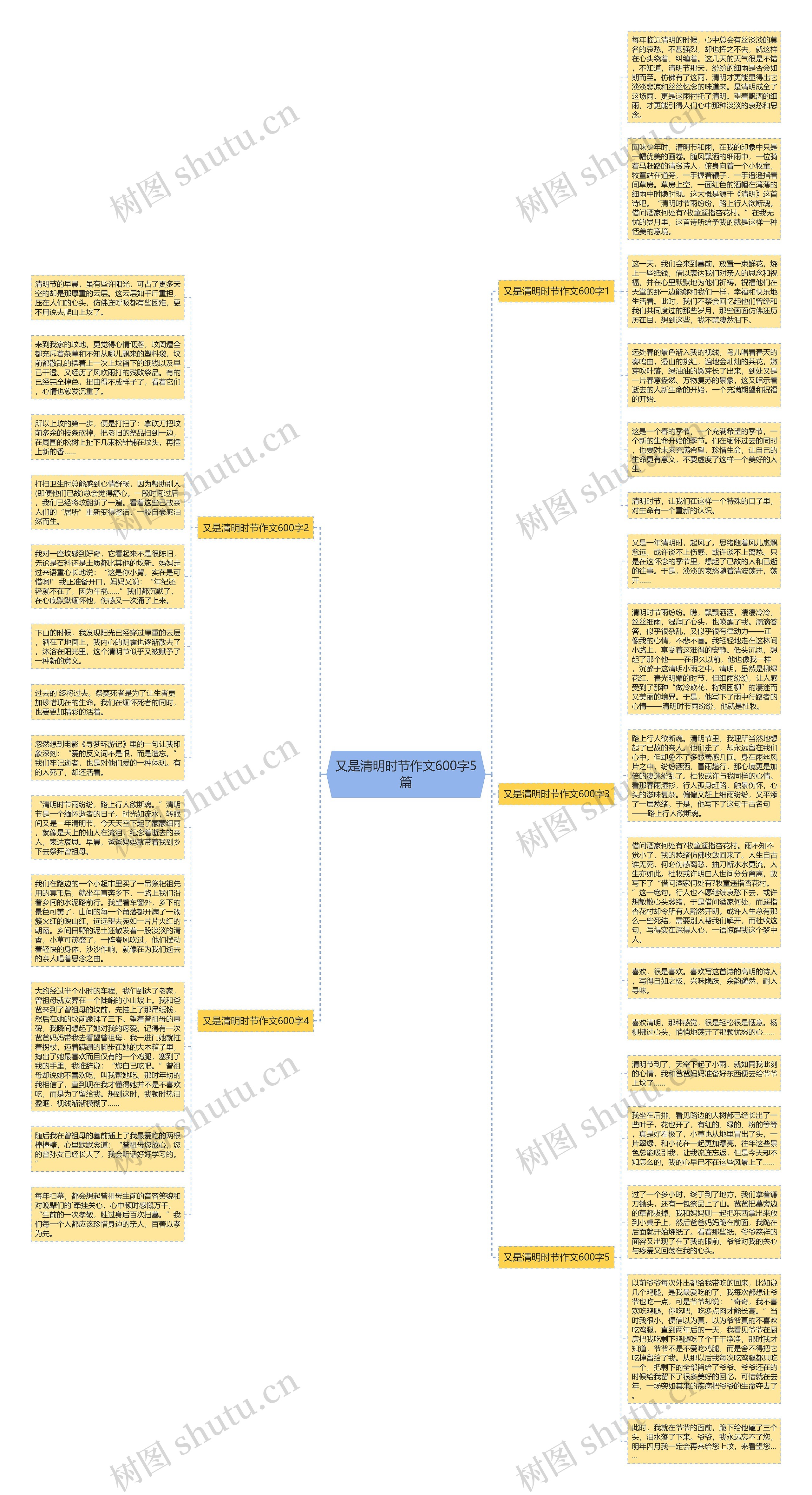 又是清明时节作文600字5篇思维导图