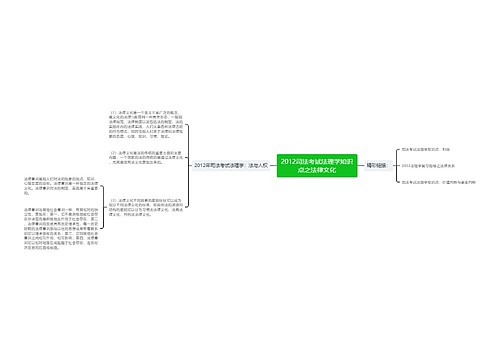 2012司法考试法理学知识点之法律文化