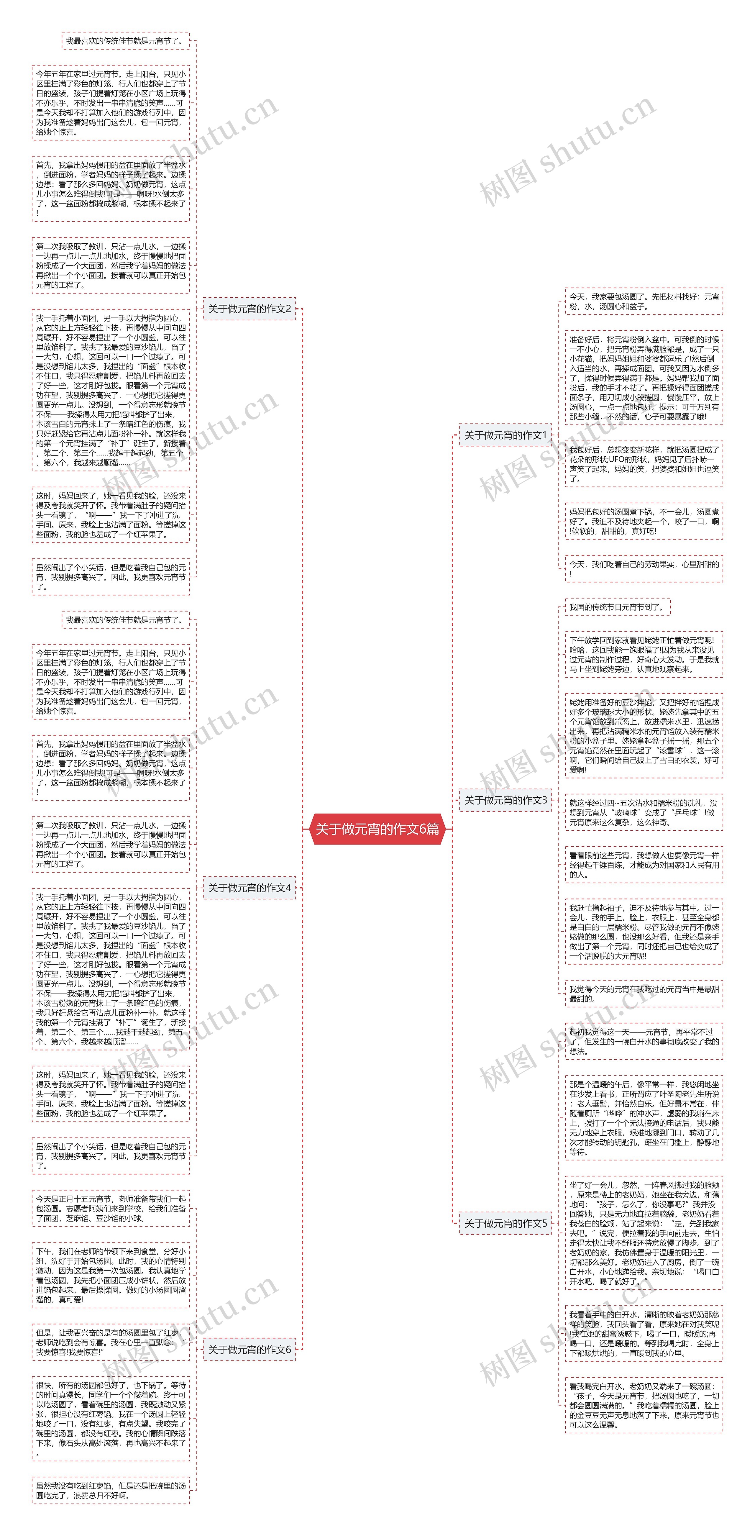 关于做元宵的作文6篇思维导图