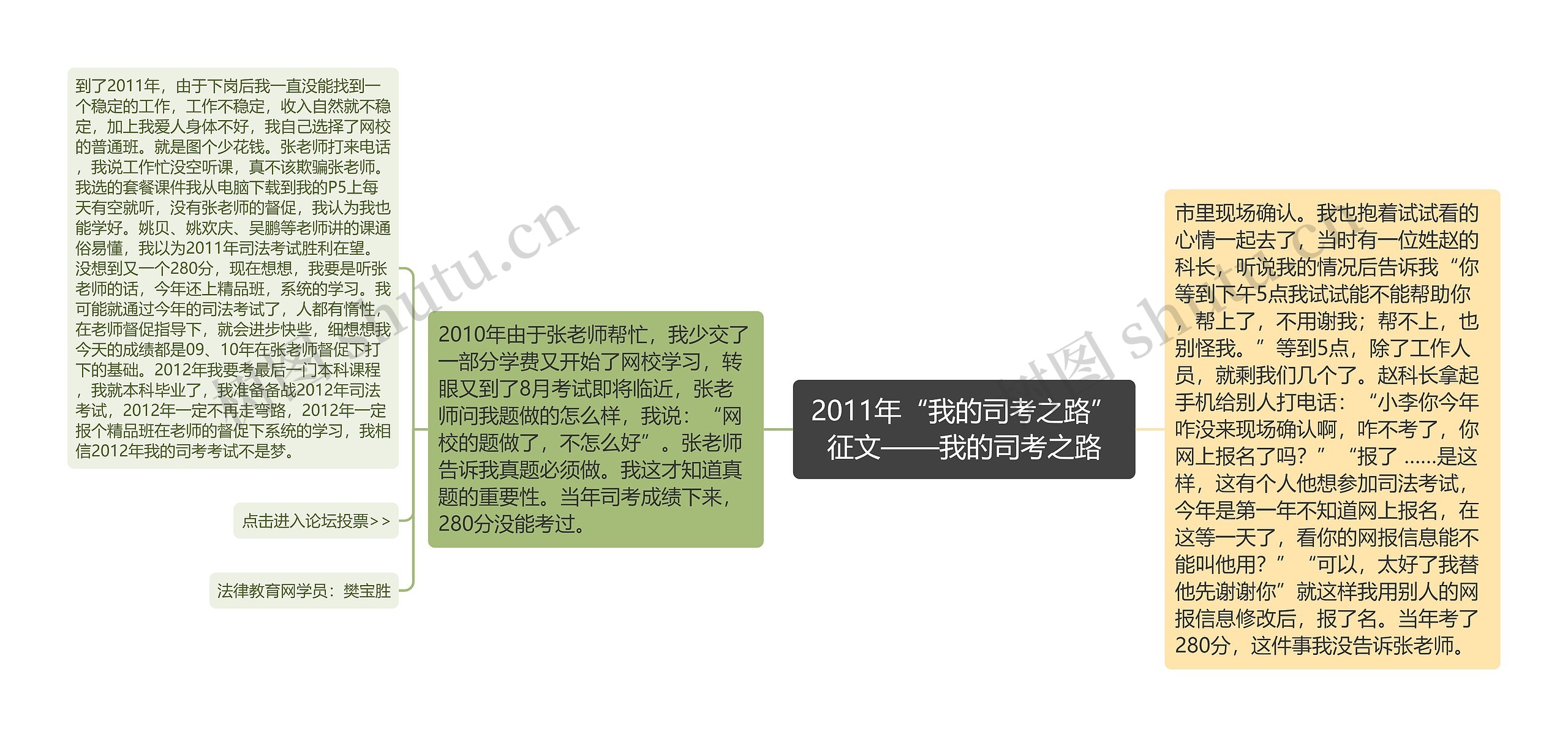 2011年“我的司考之路”征文——我的司考之路 2011年“我的司考之路”征文——我的司考之路