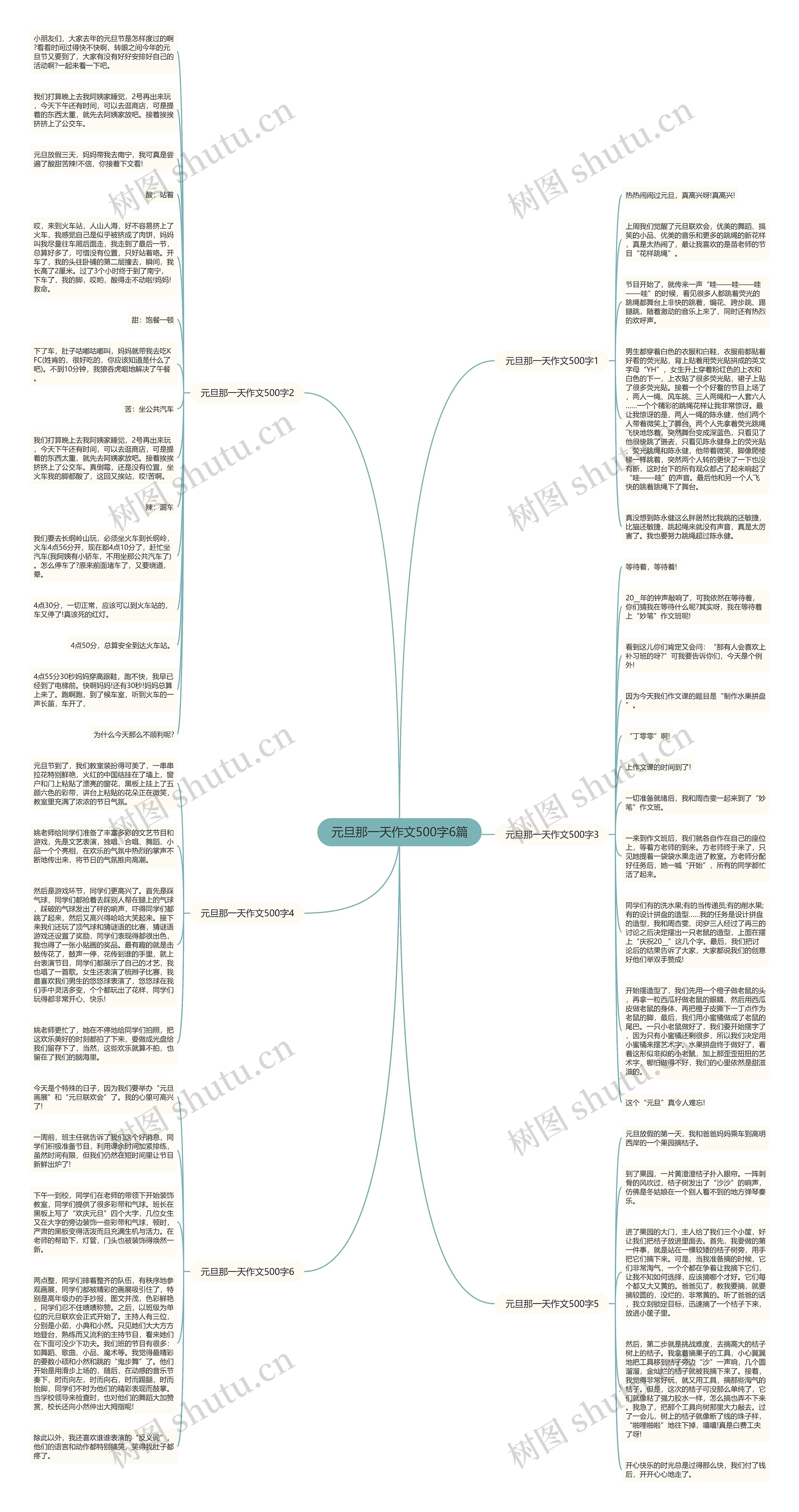 元旦那一天作文500字6篇思维导图