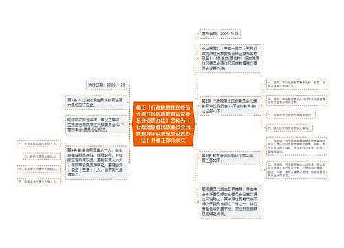 修正「行政院原住民委员会原住民民族教育审议委员会设置办法」名称为「行政院原住民族委员会民族教育审议委员会设置办法」并修正部分条文