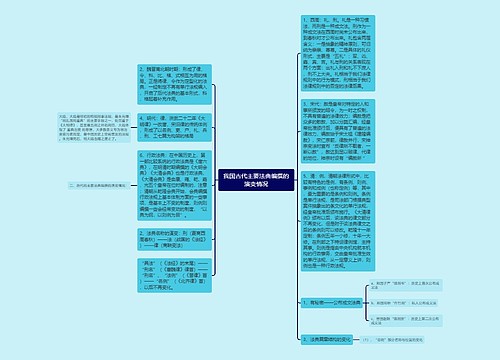 我国古代主要法典编撰的演变情况