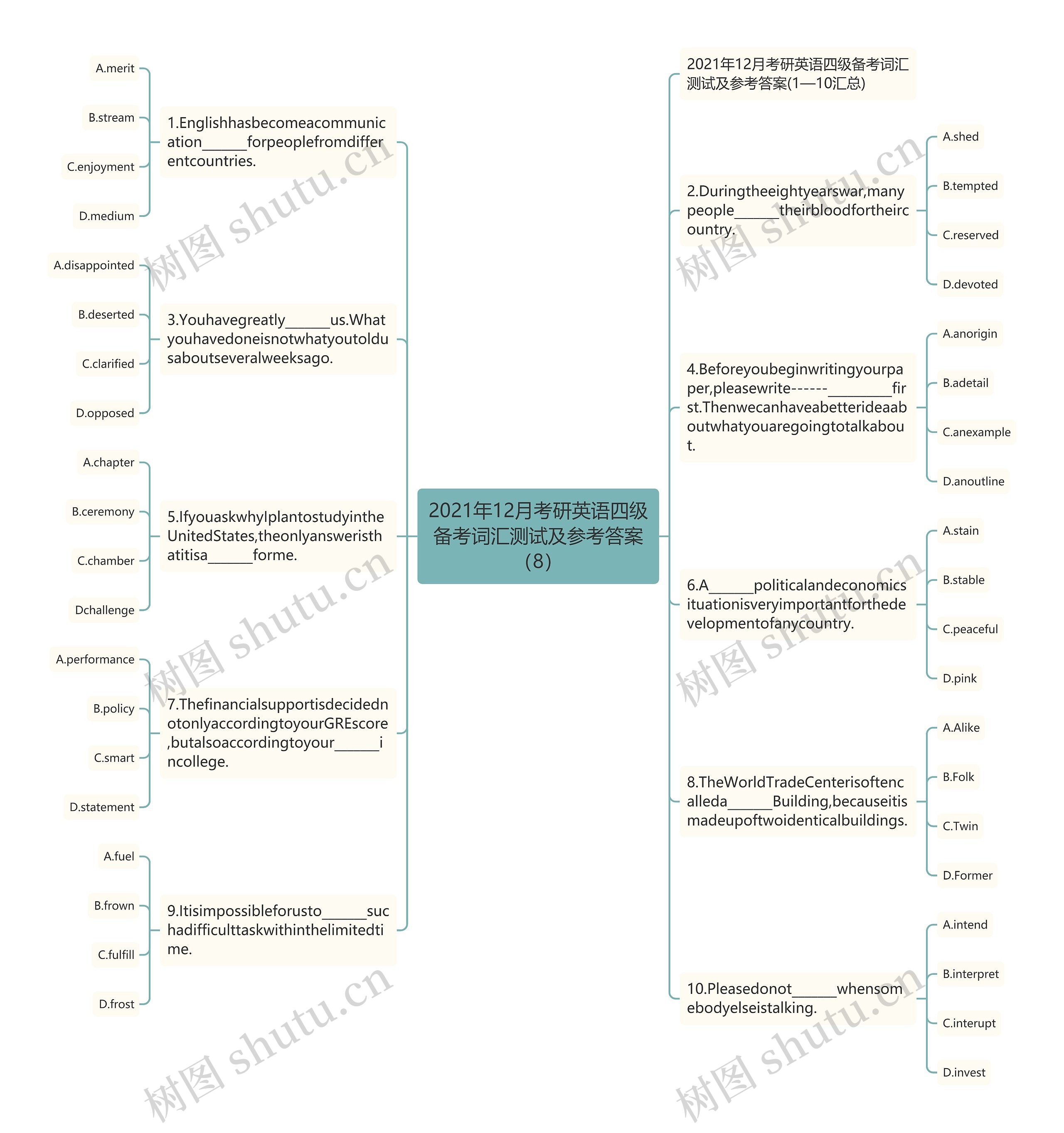 2021年12月考研英语四级备考词汇测试及参考答案（8）思维导图