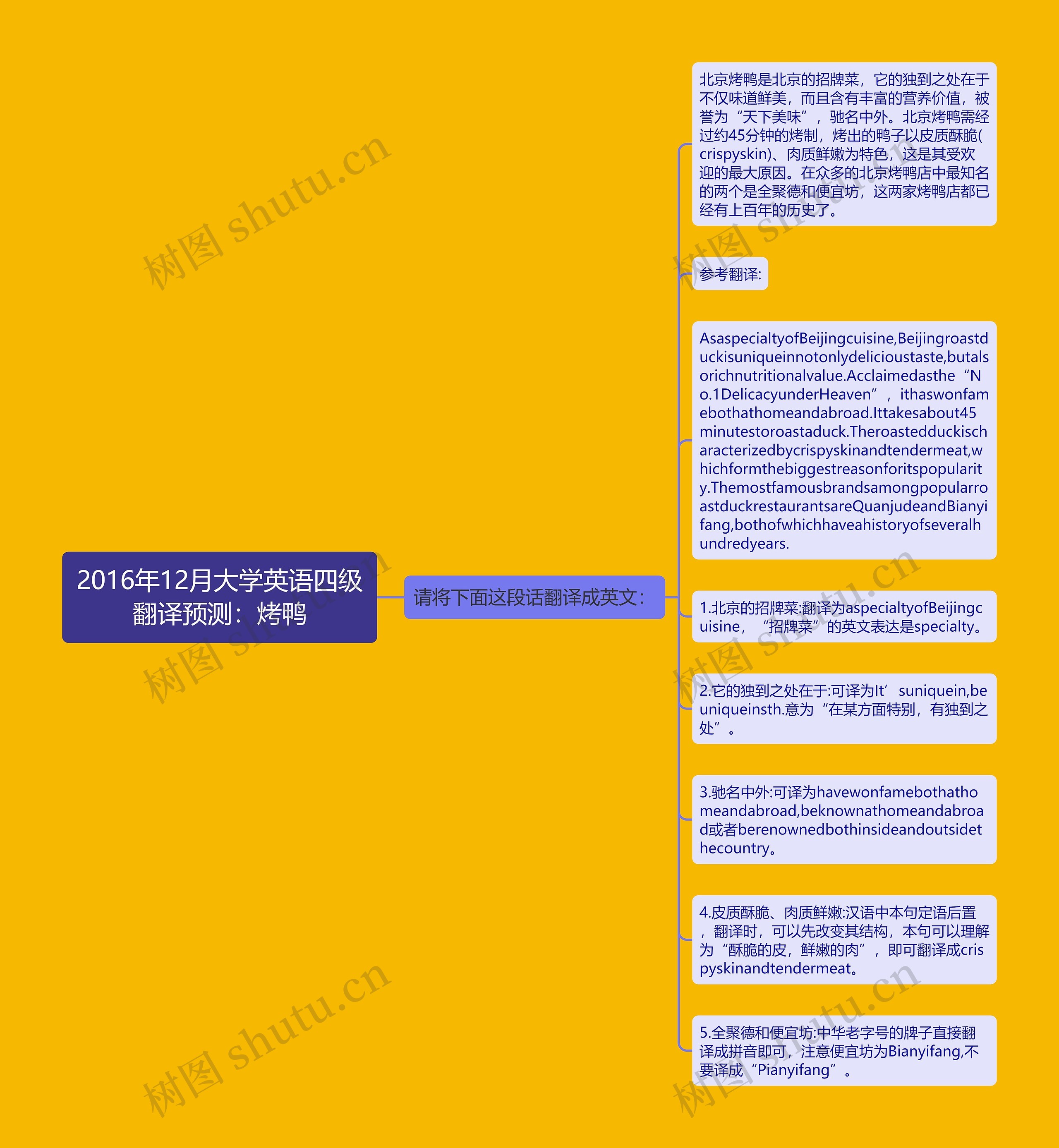 2016年12月大学英语四级翻译预测：烤鸭思维导图