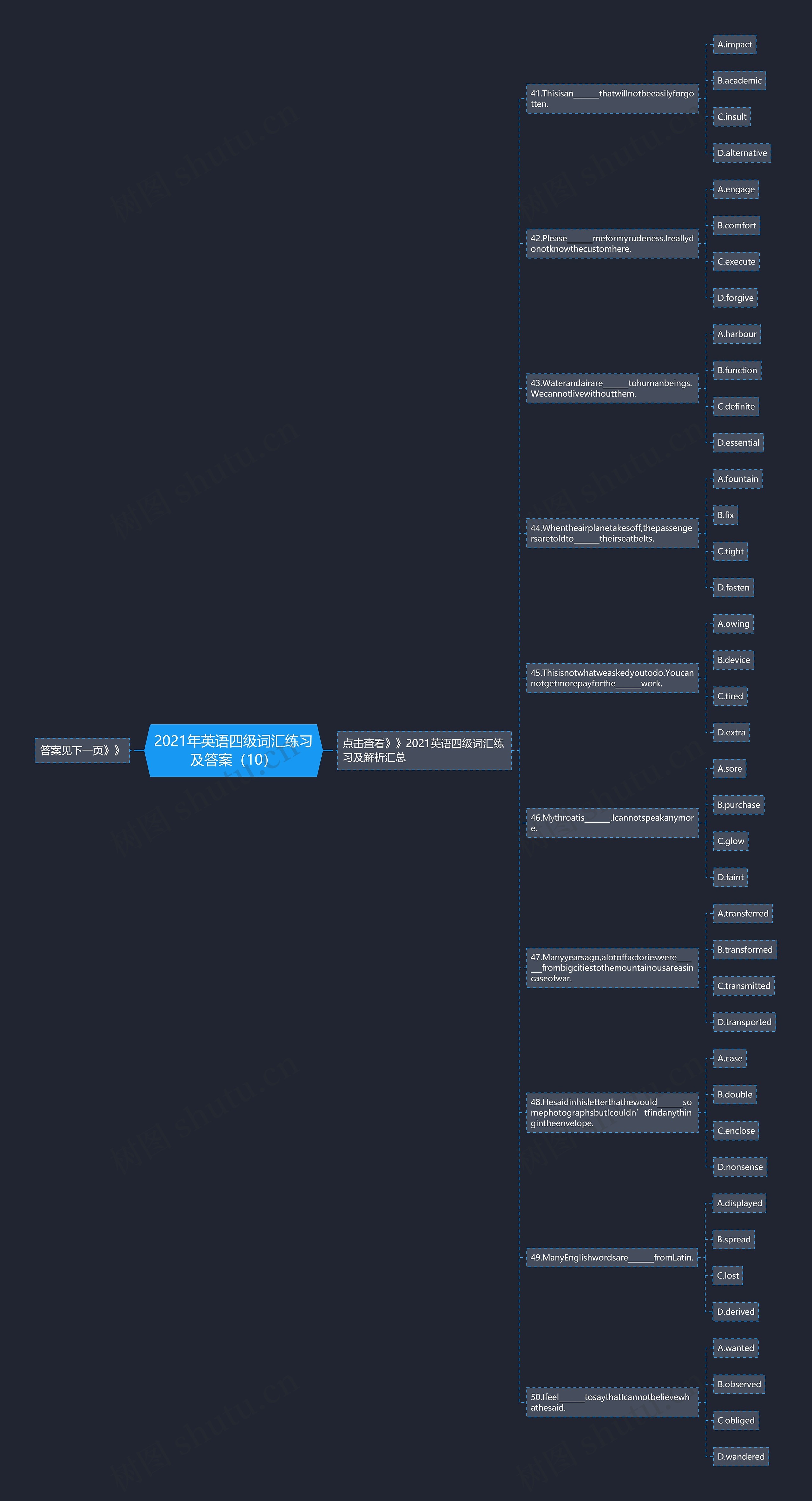 2021年英语四级词汇练习及答案（10）思维导图