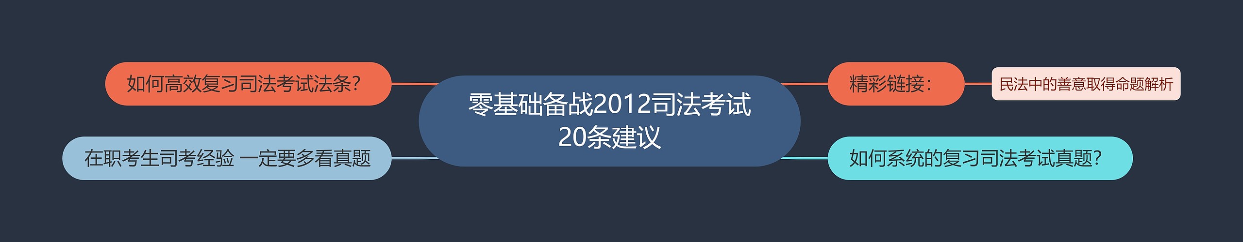 零基础备战2012司法考试20条建议