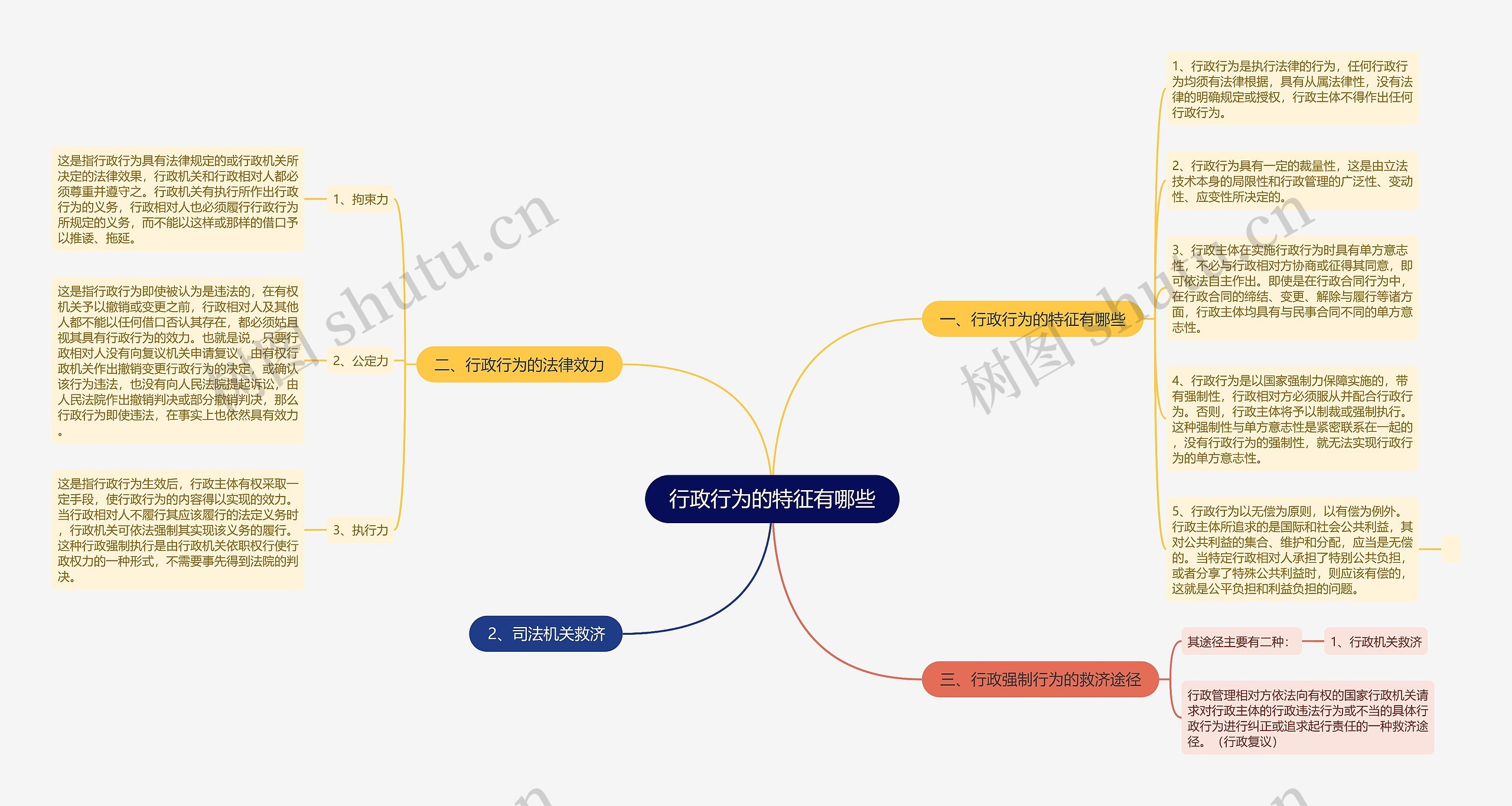 行政行为的特征有哪些