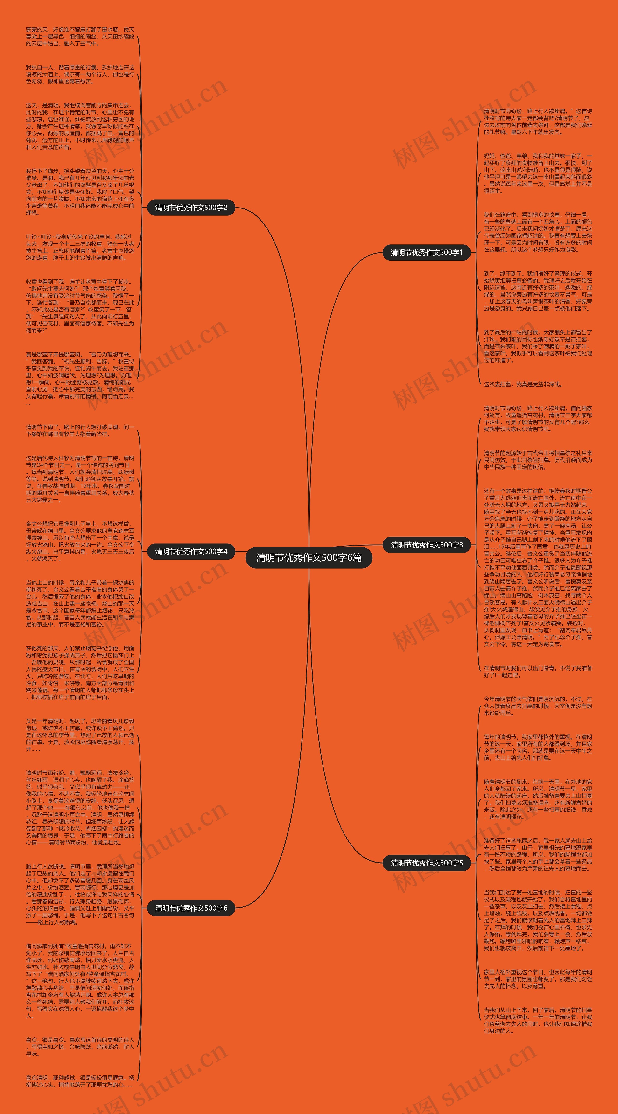 清明节优秀作文500字6篇思维导图