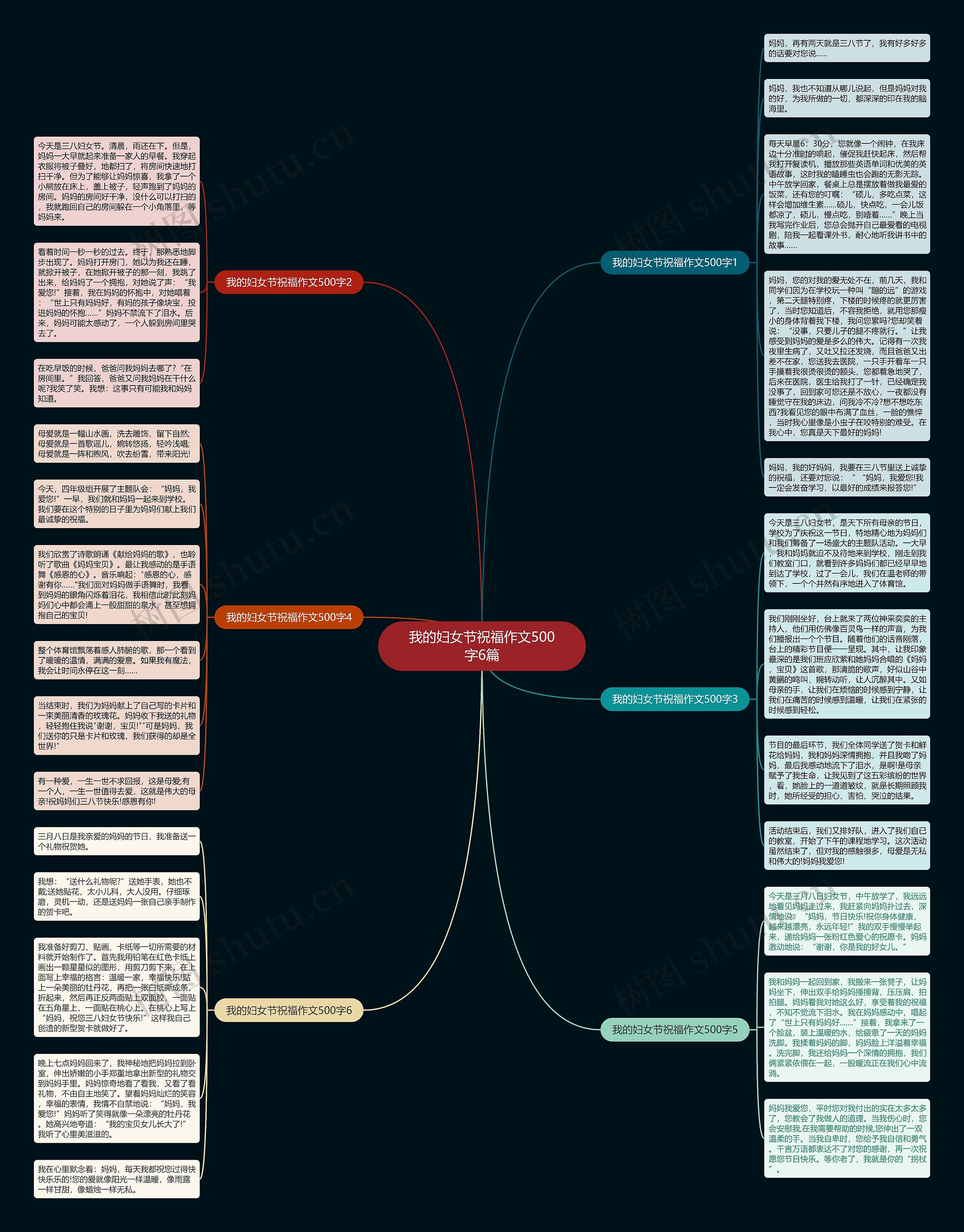 我的妇女节祝福作文500字6篇思维导图