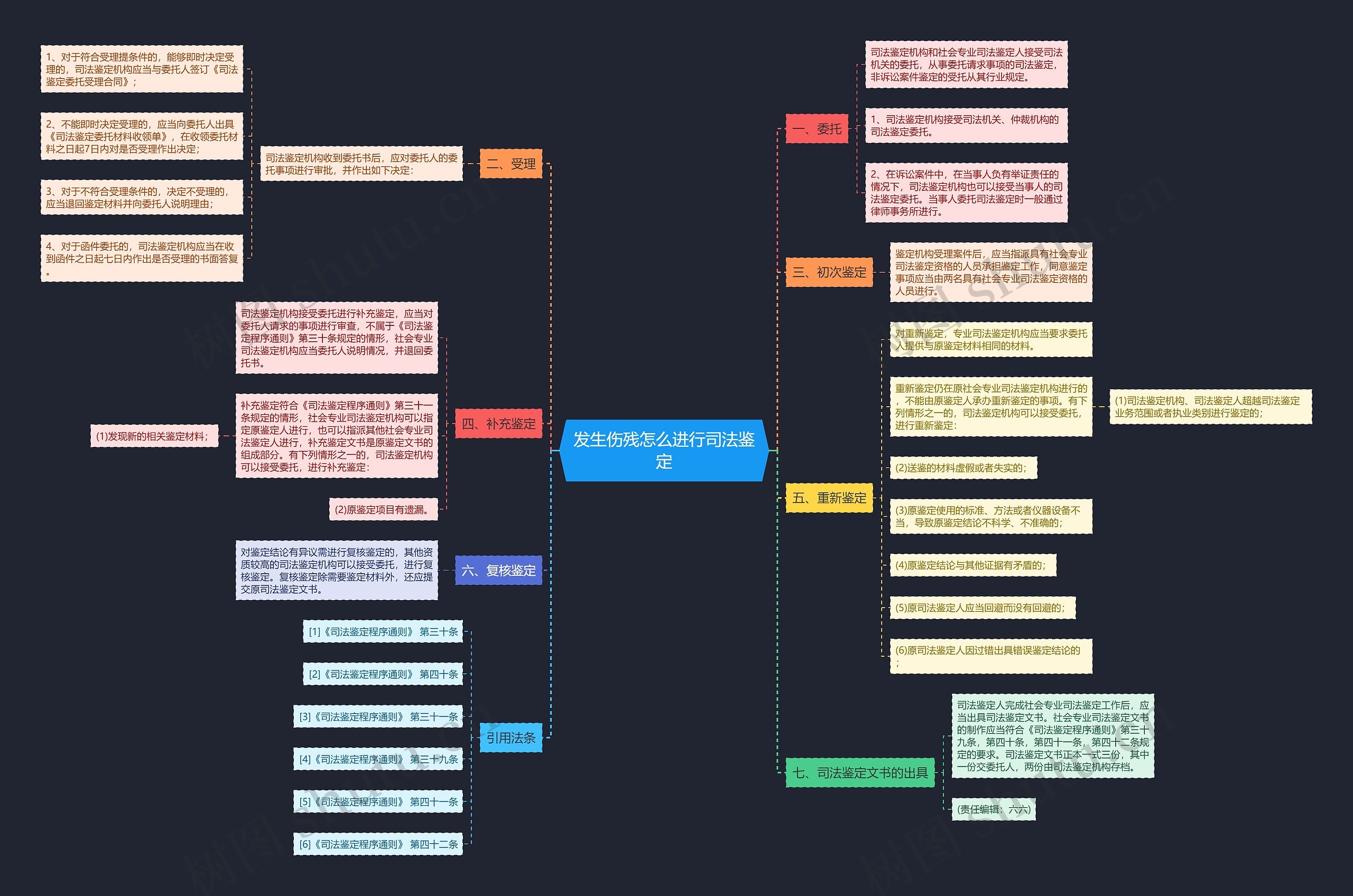 发生伤残怎么进行司法鉴定 发生伤残怎么进行司法鉴定