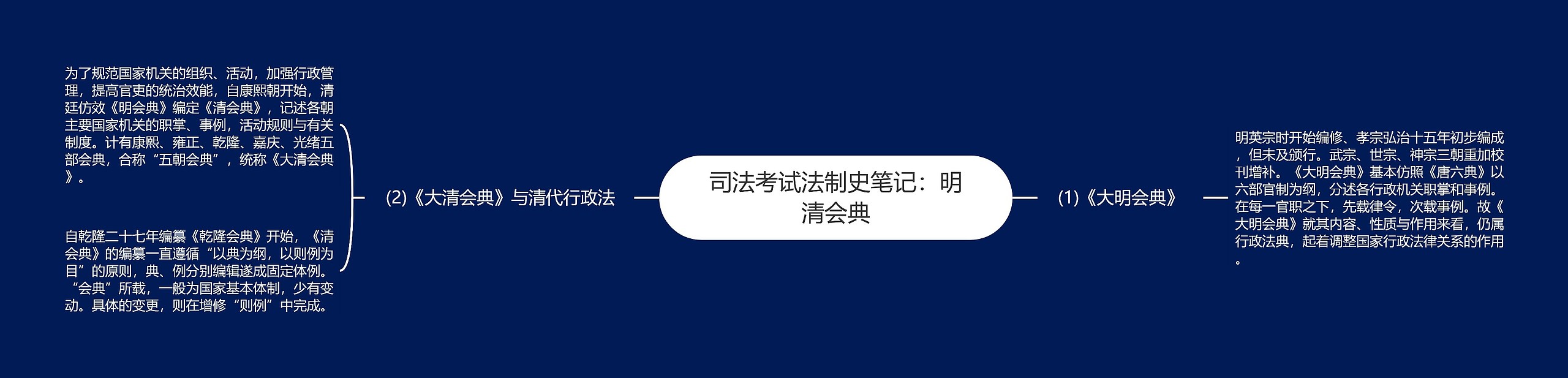 司法考试法制史笔记：明清会典