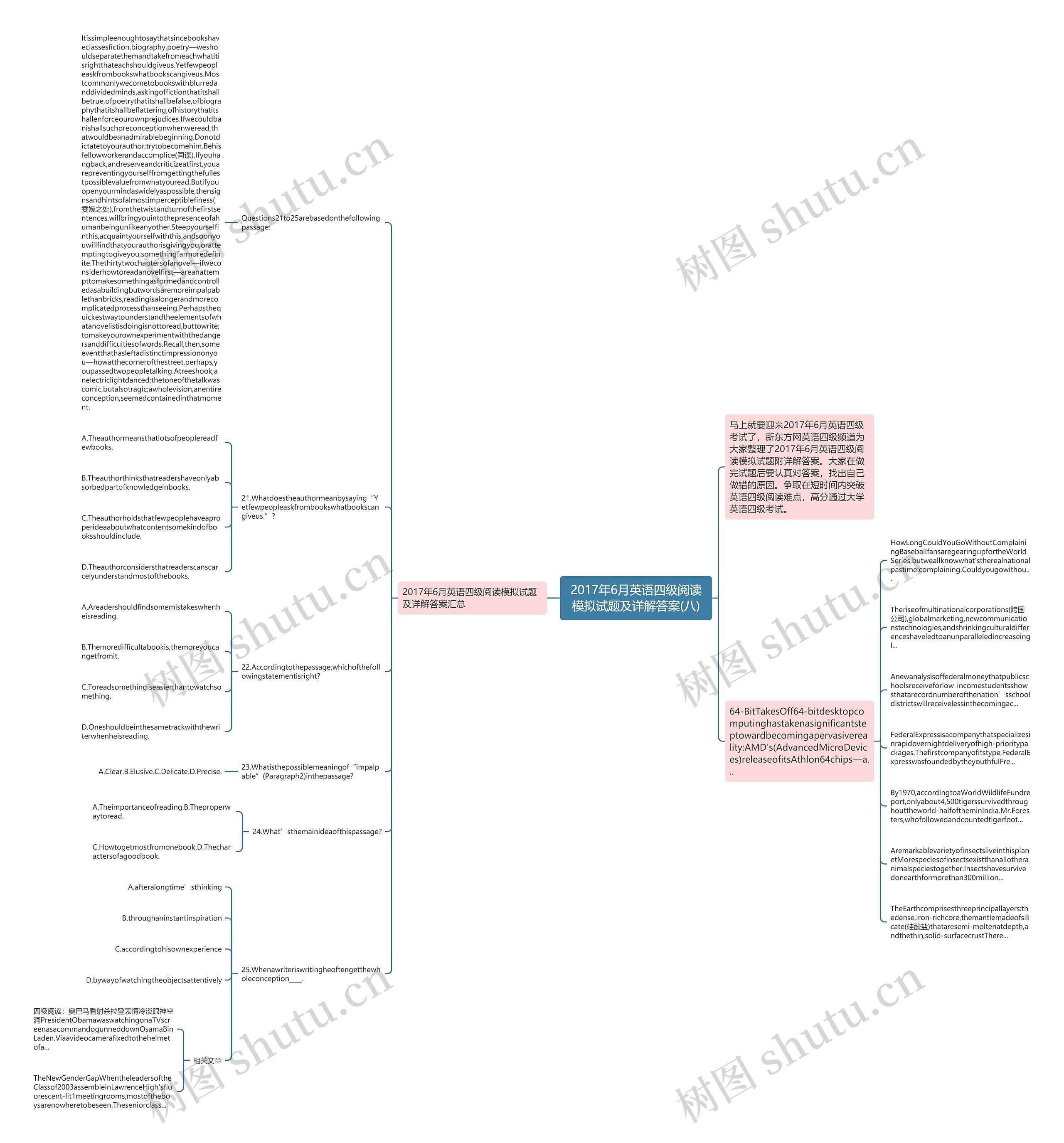 2017年6月英语四级阅读模拟试题及详解答案(八)思维导图
