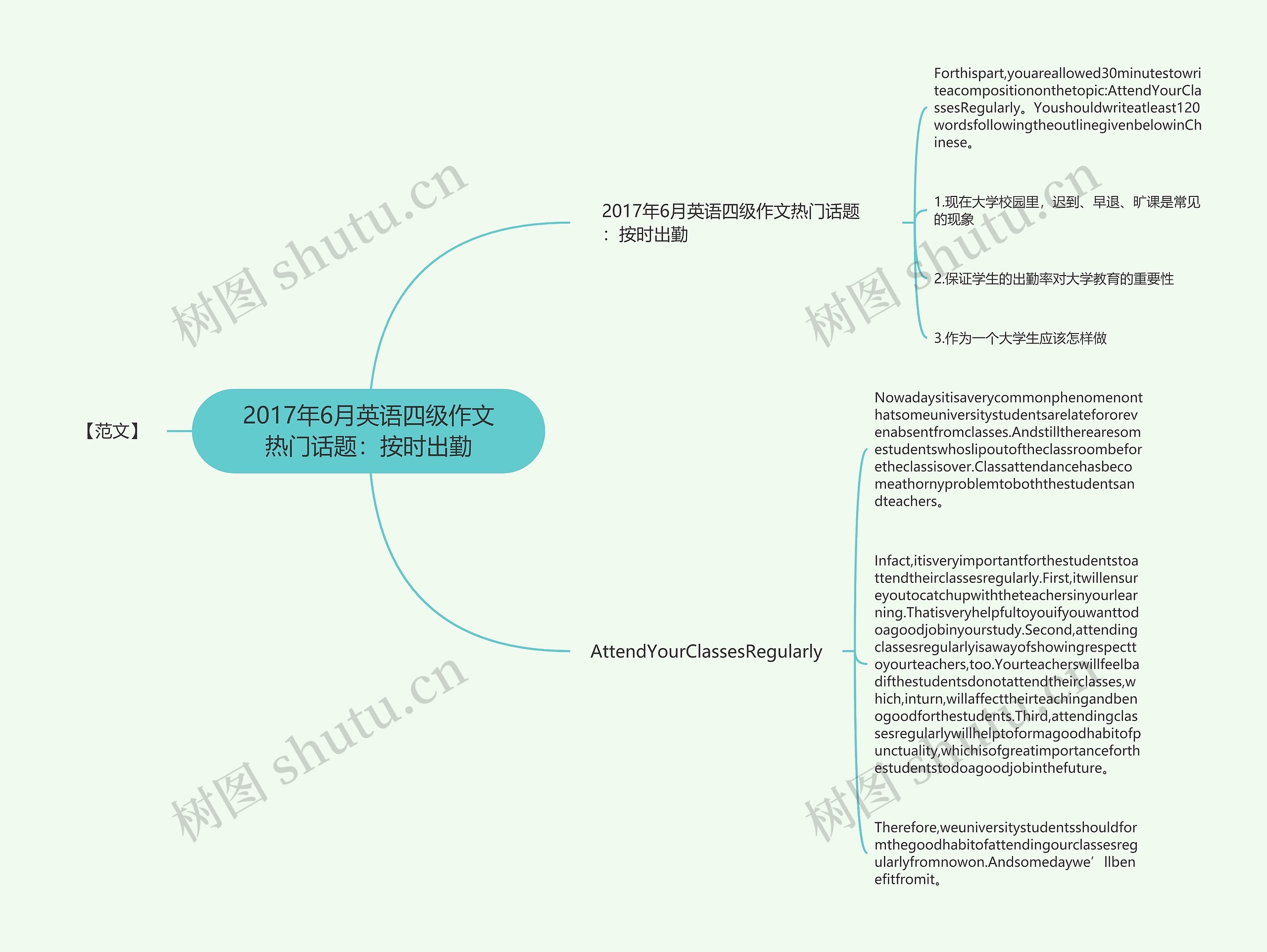 2017年6月英语四级作文热门话题:按时出勤 2017年6月英语四级作文热门话题:按时出勤