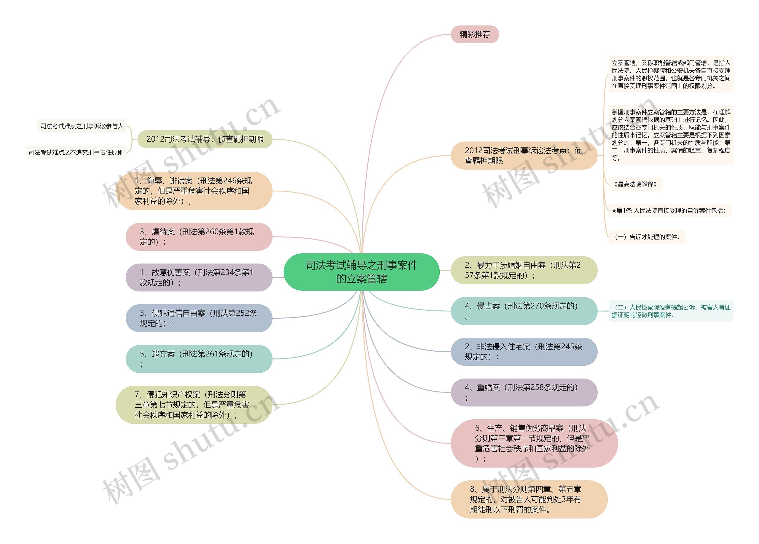 司法考试辅导之刑事案件的立案管辖思维导图