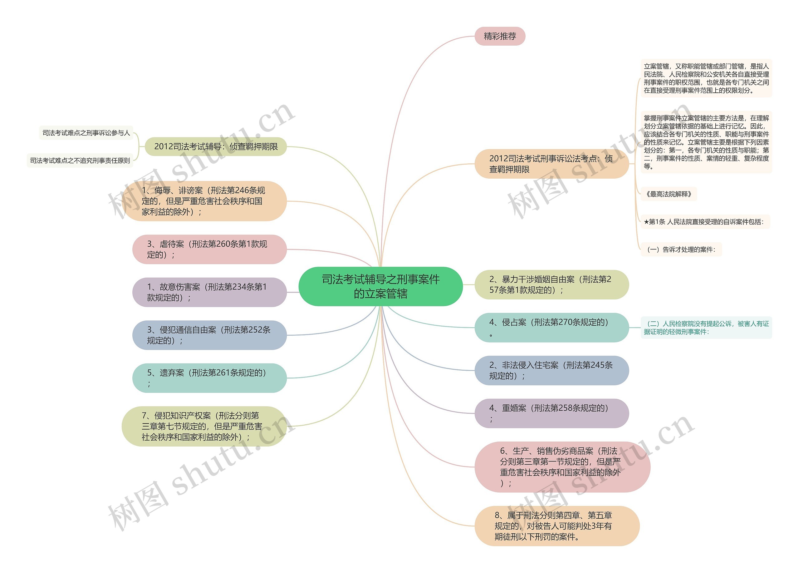 司法考试辅导之刑事案件的立案管辖 司法考试辅导之刑事案件的立案管辖
